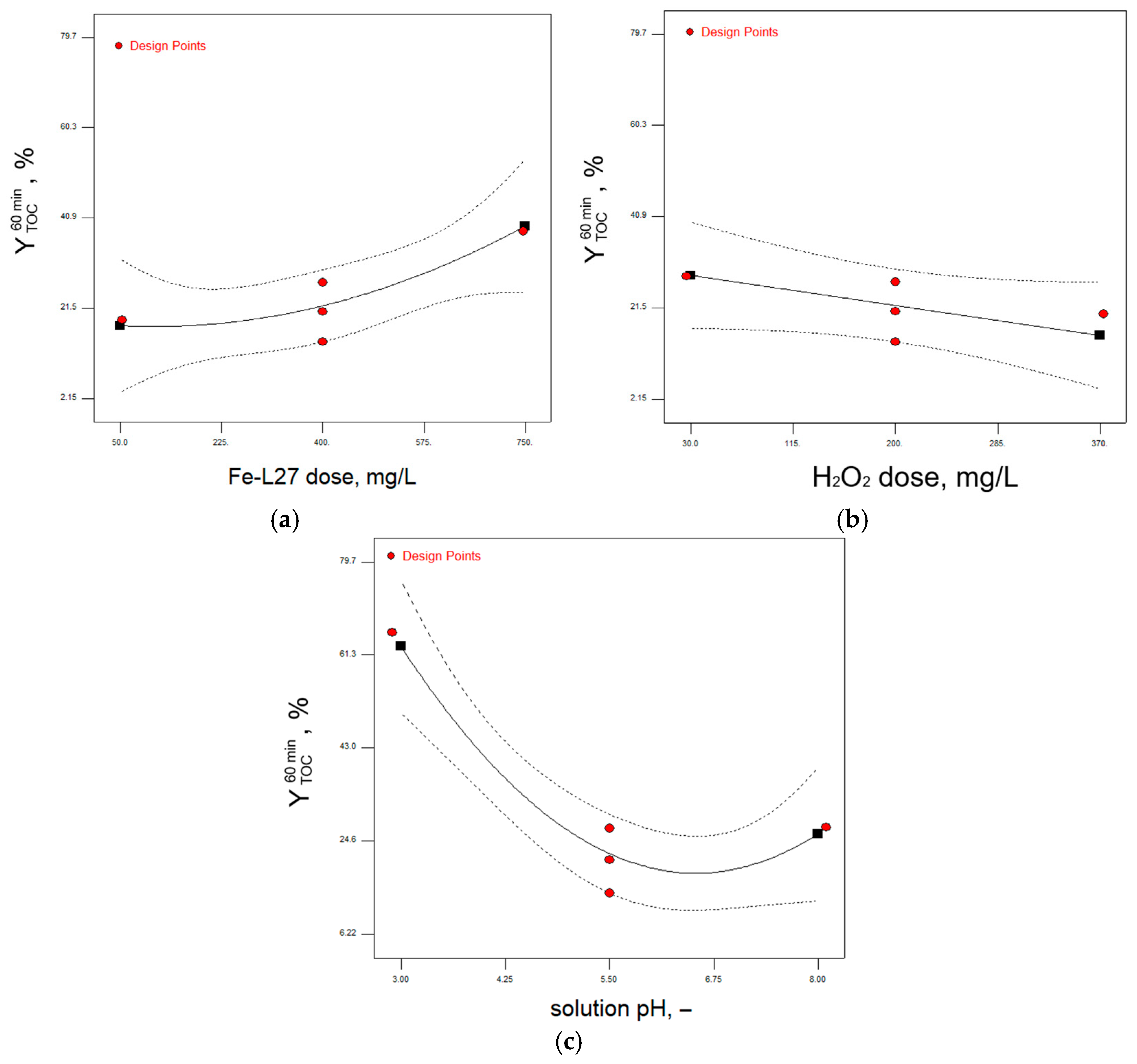 Applsci 15 07370 g005