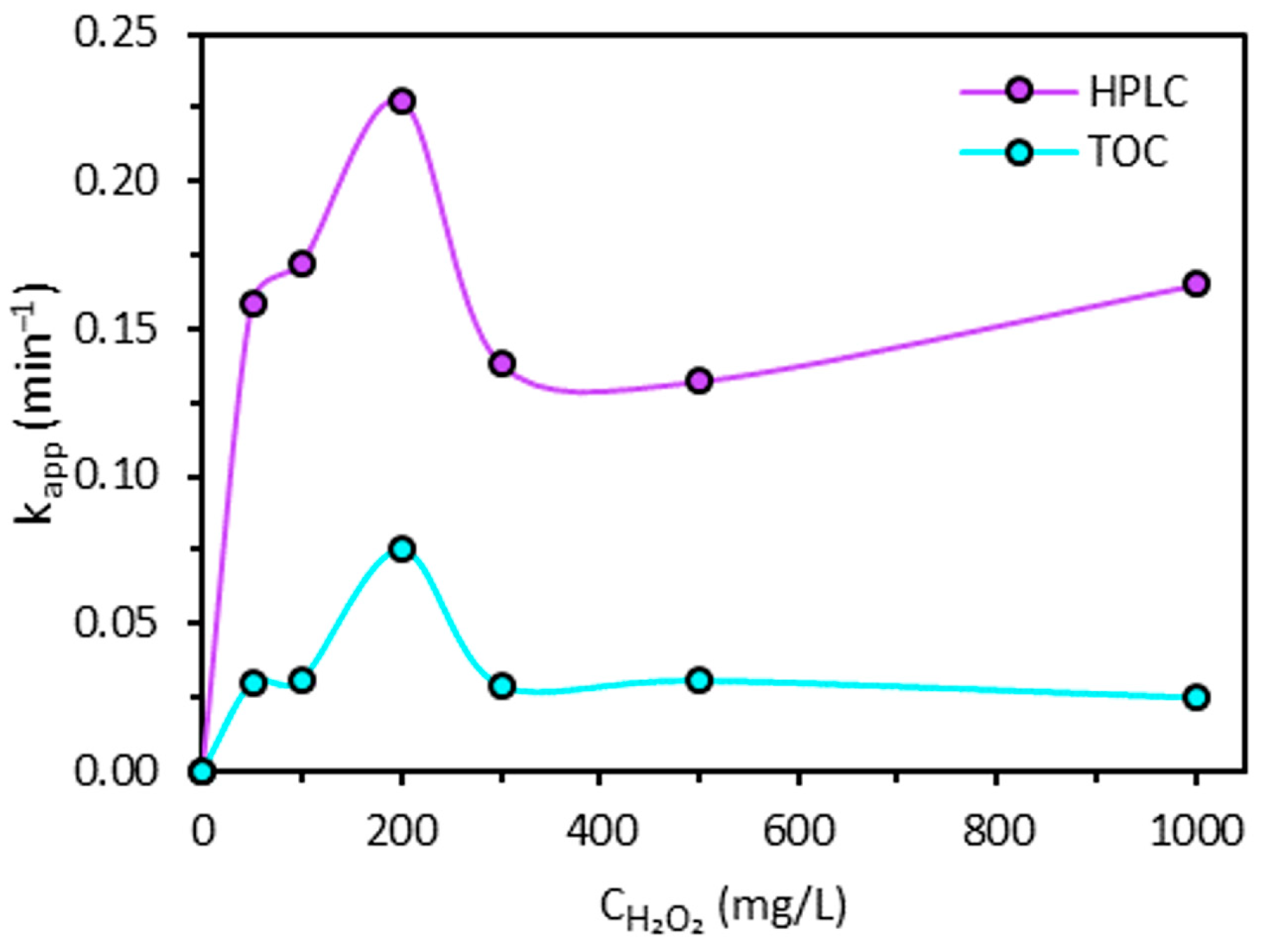 Applsci 15 07370 g006