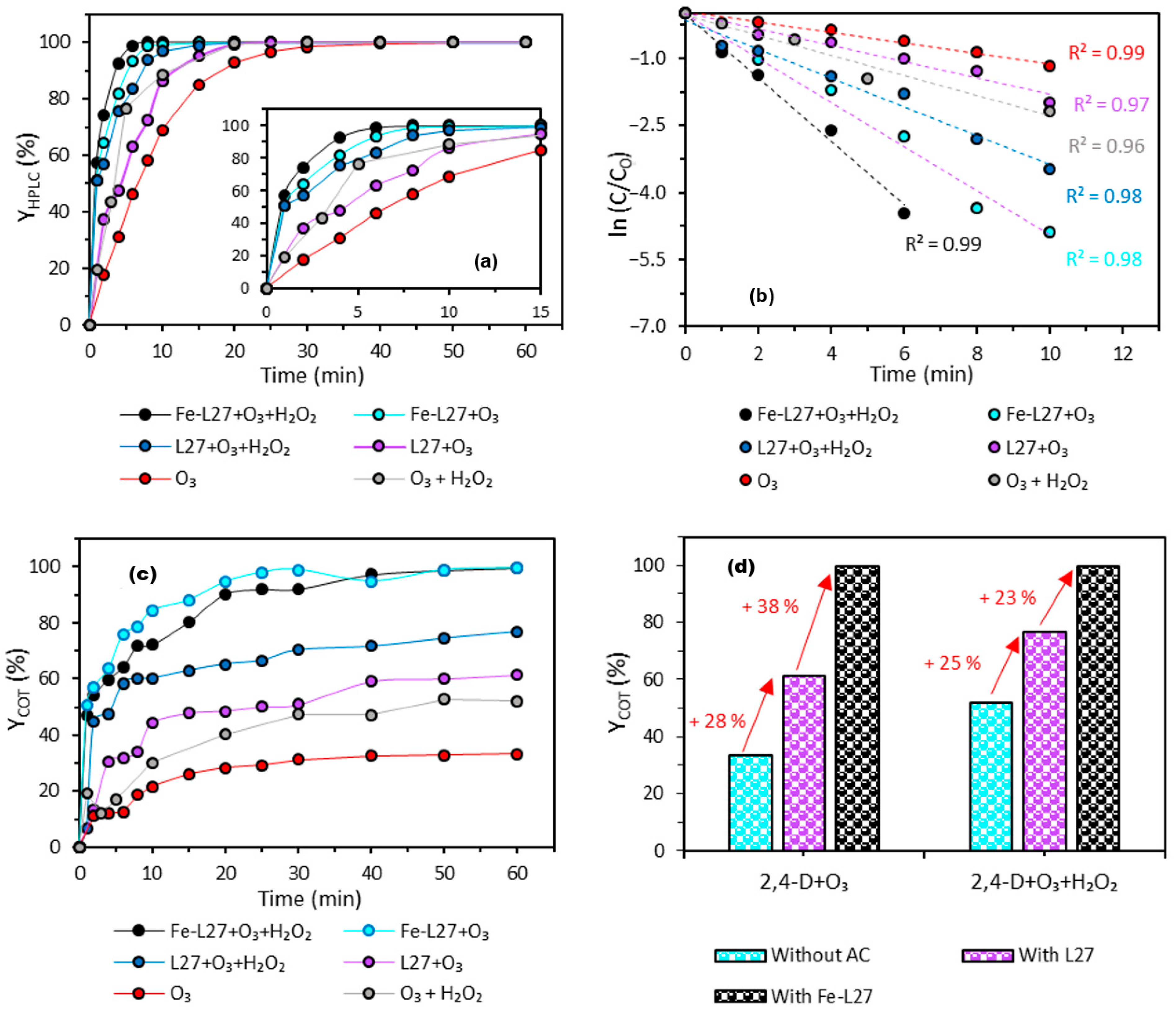 Applsci 15 07370 g007
