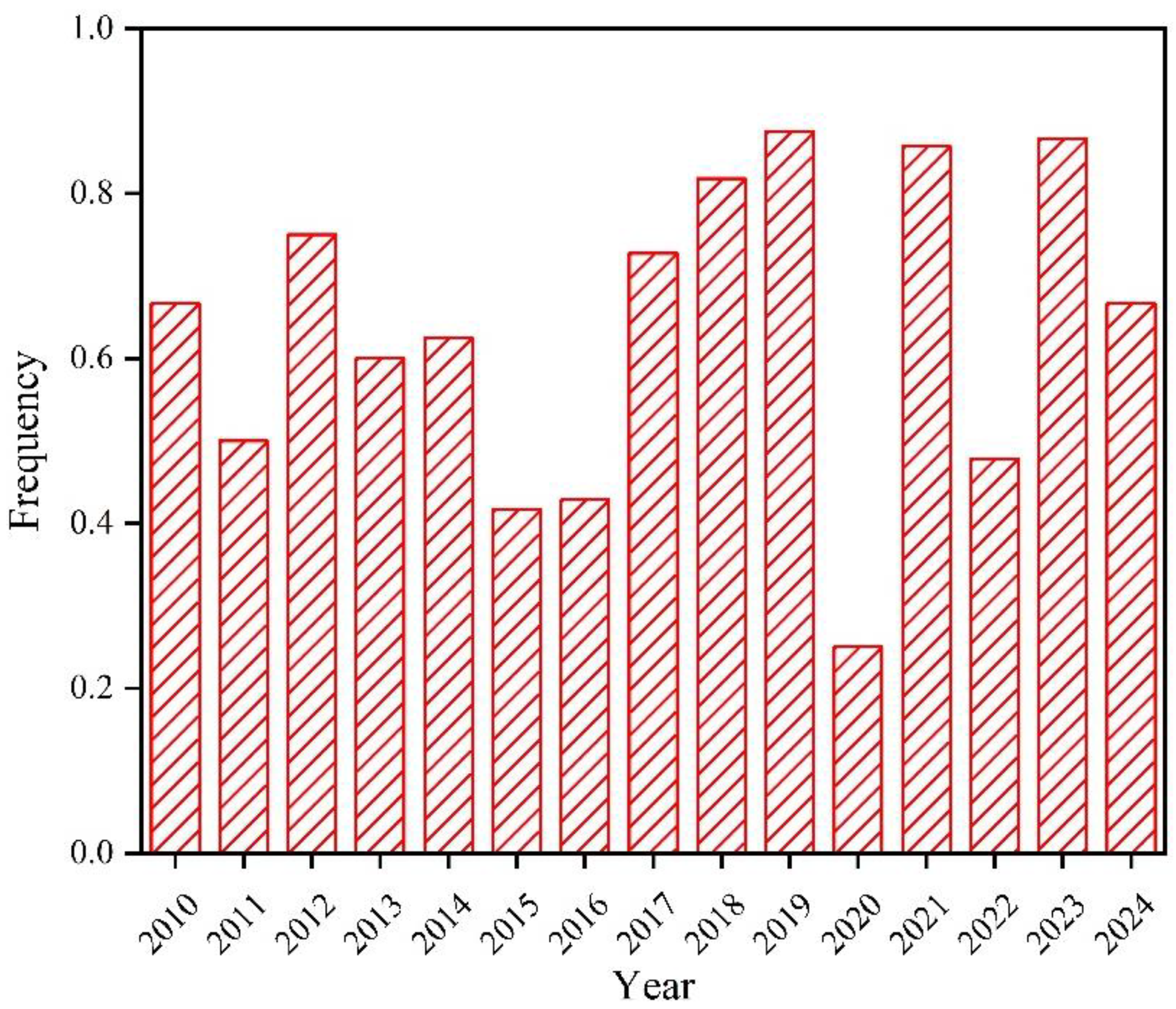 Applsci 15 07373 g003