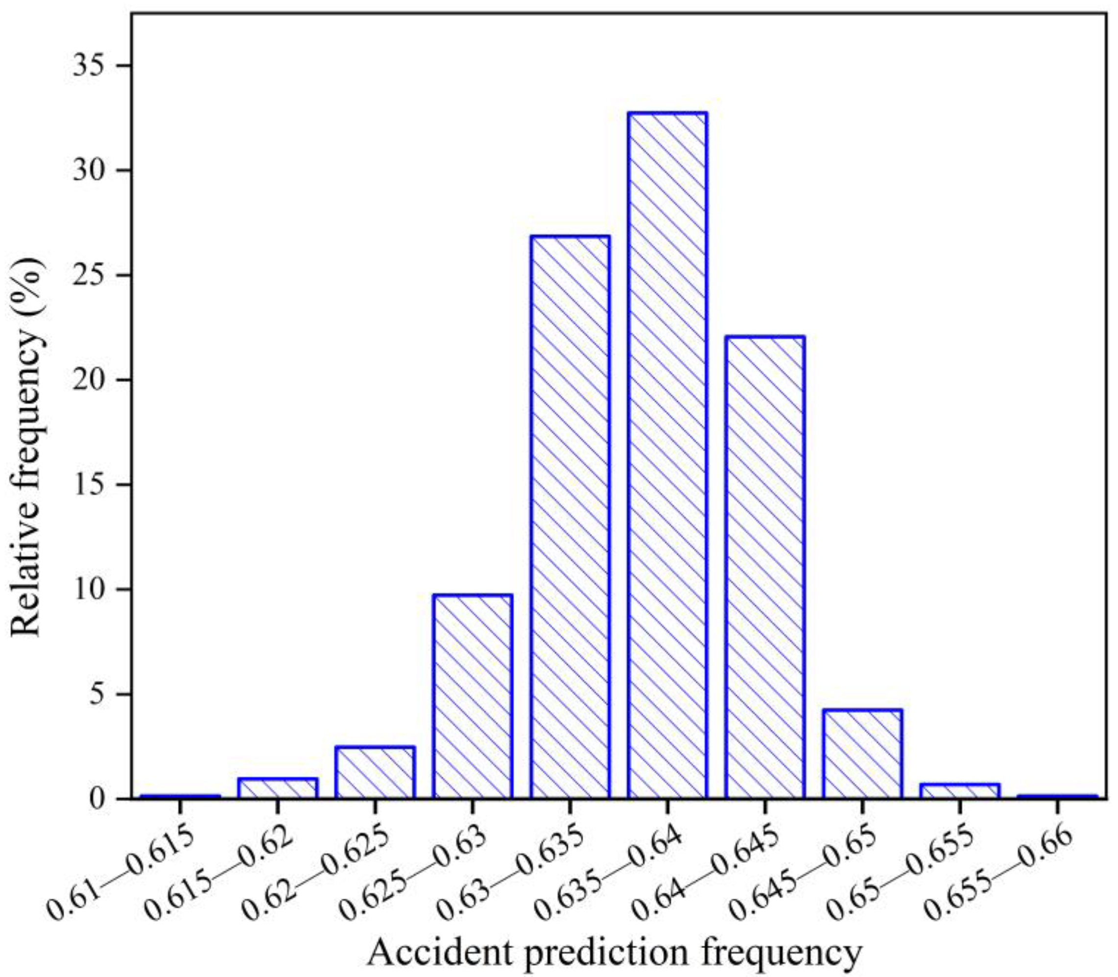 Applsci 15 07373 g004