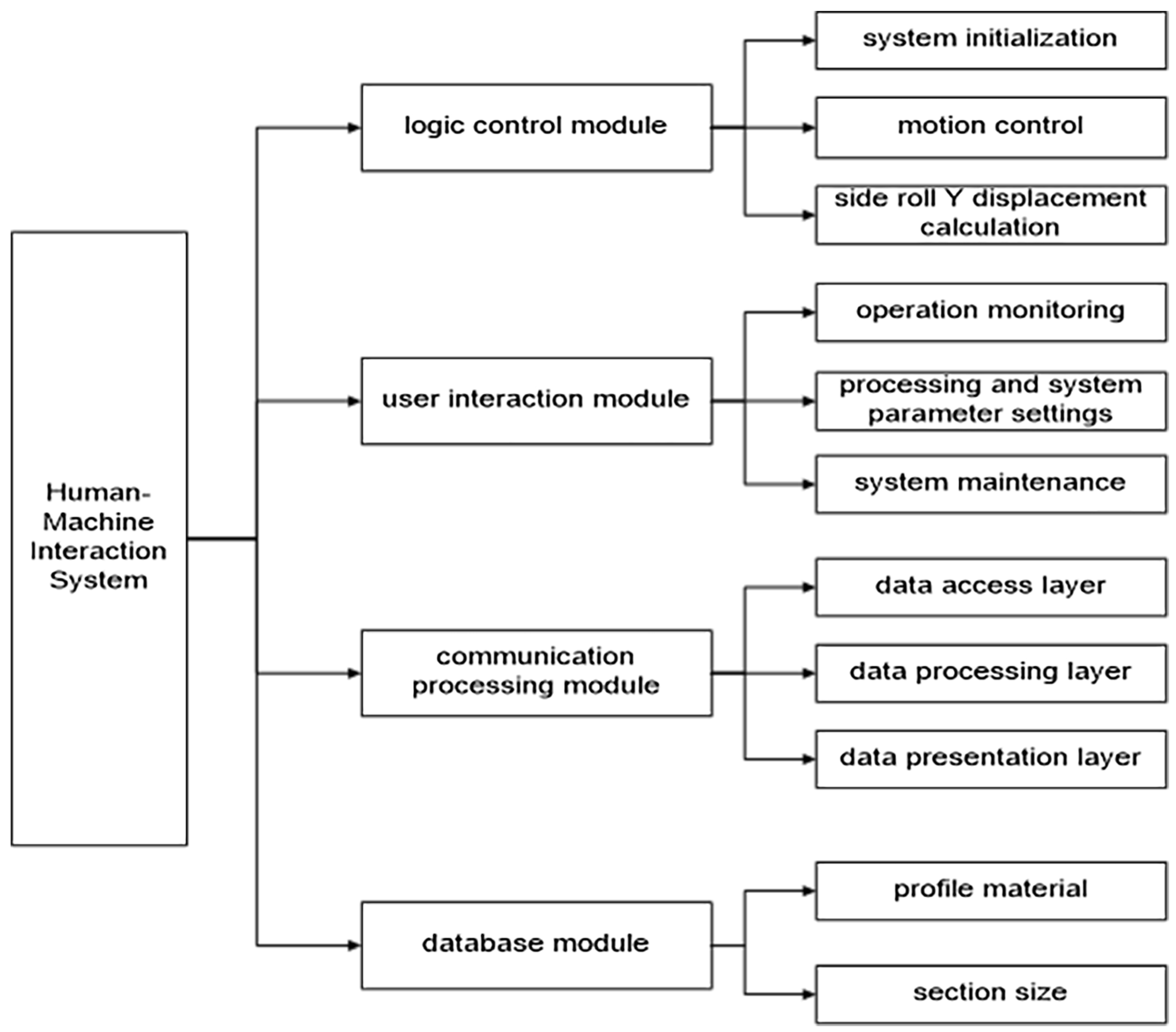 Applsci 15 07383 g015