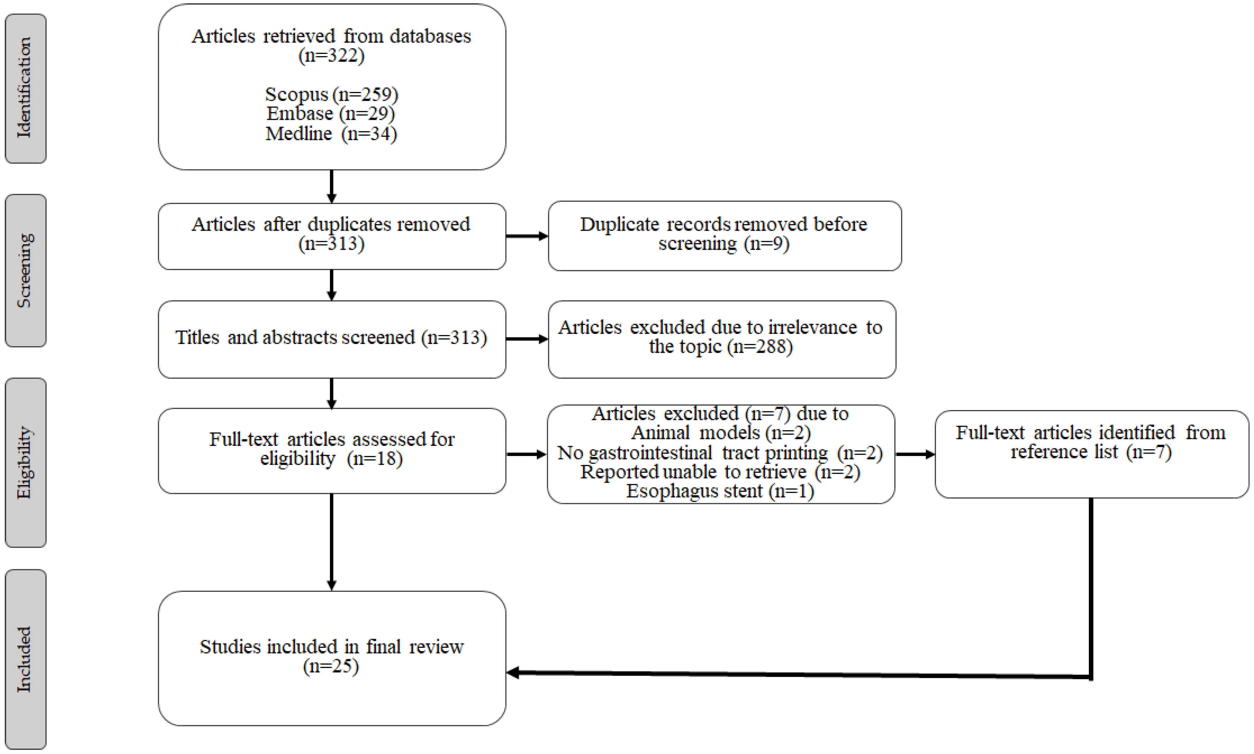 Applsci 15 07384 g002
