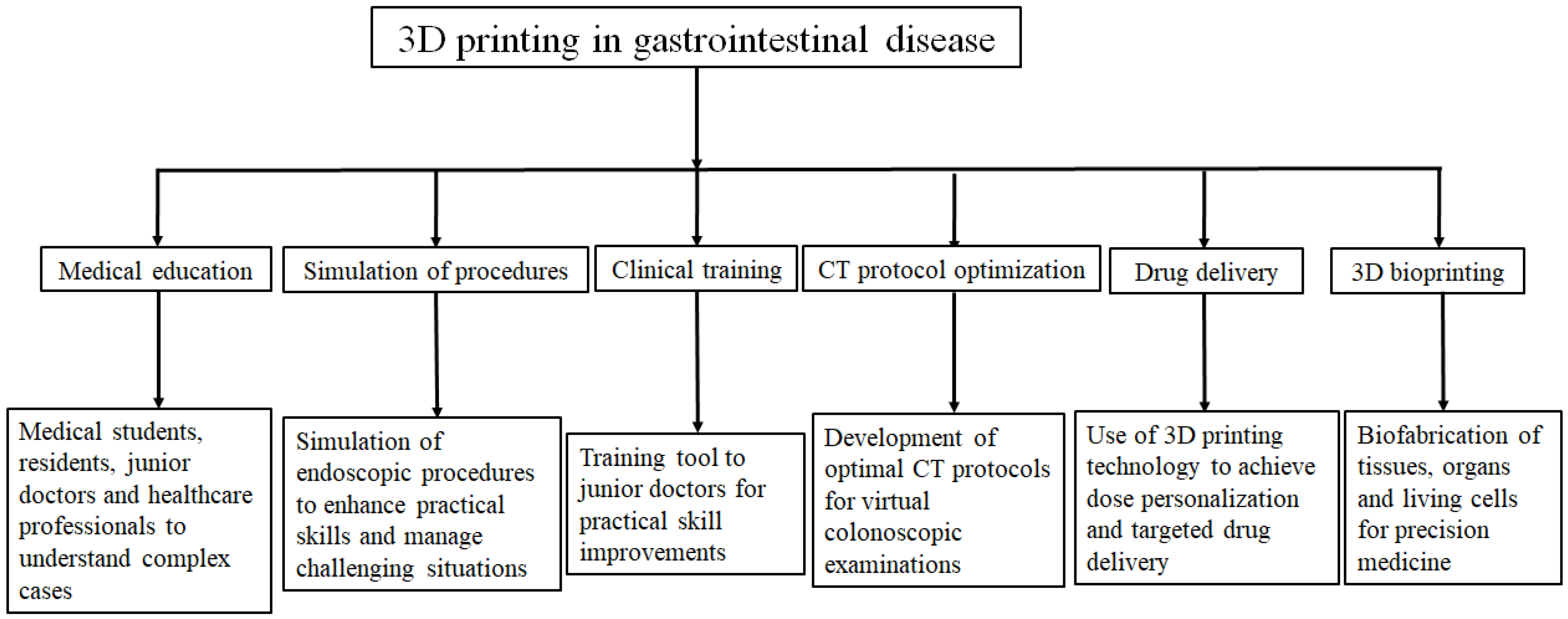 Applsci 15 07384 g008