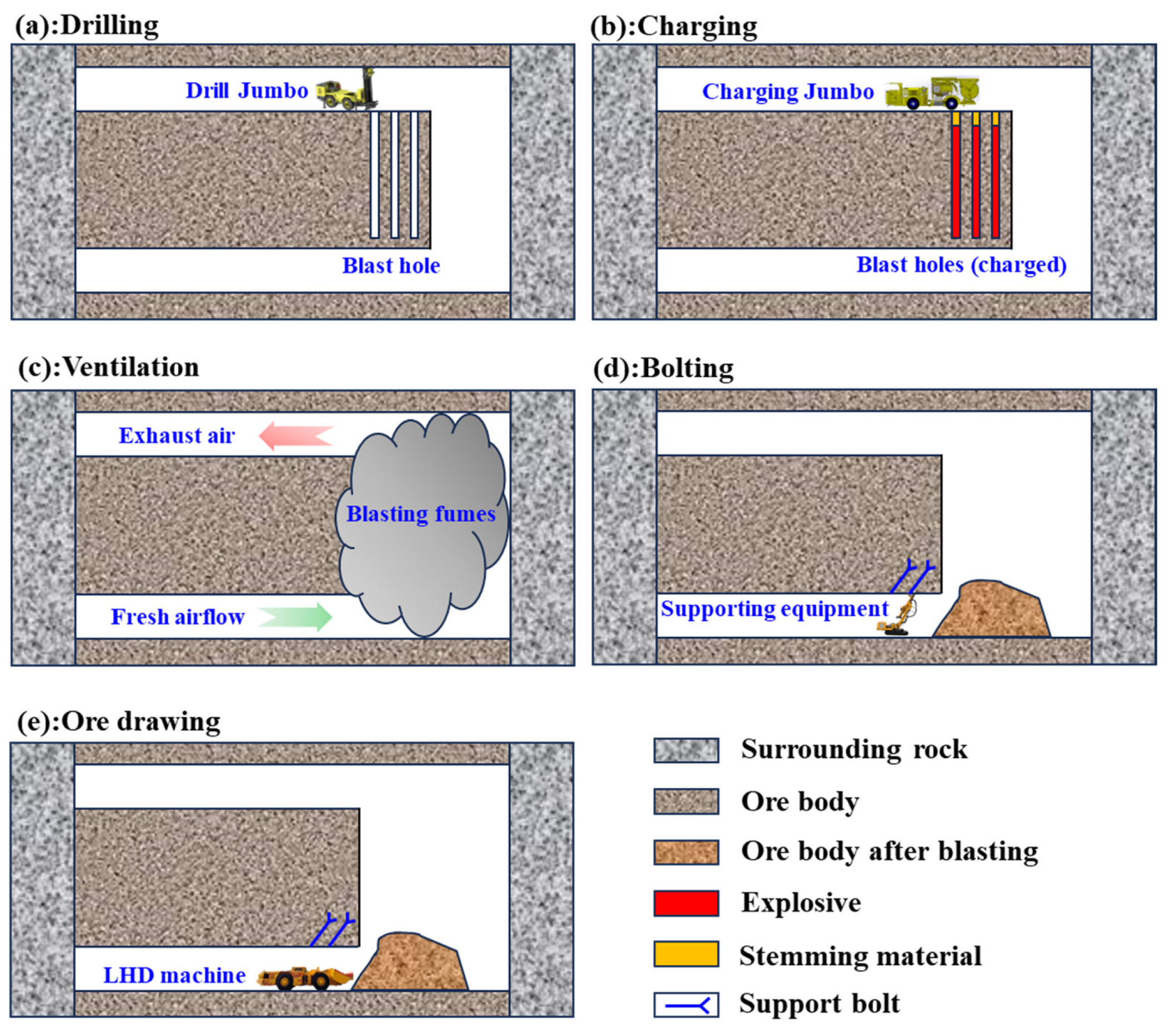 Analysis of Weak Links in the Mechanized Mining of
