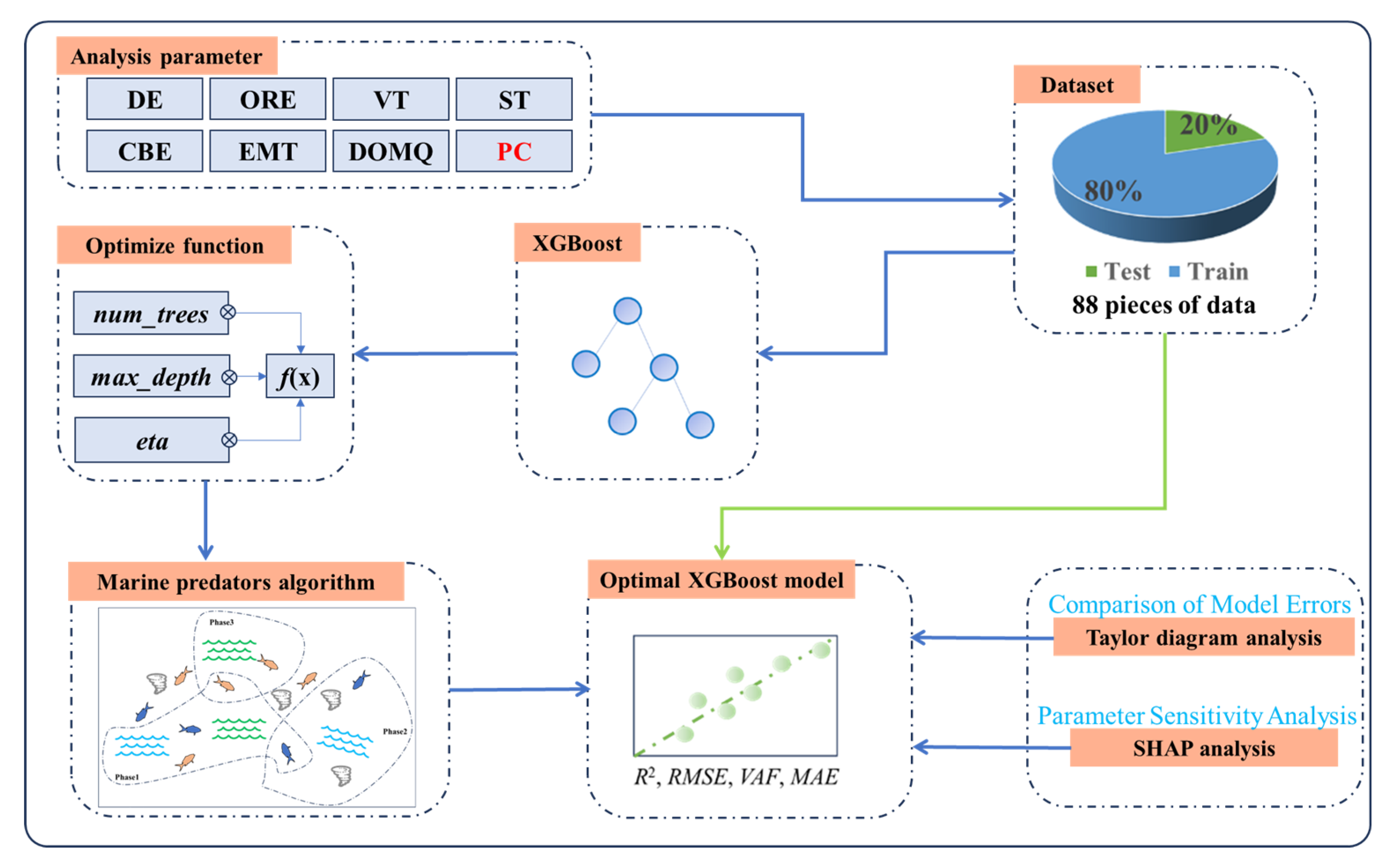 Applsci 15 07391 g005