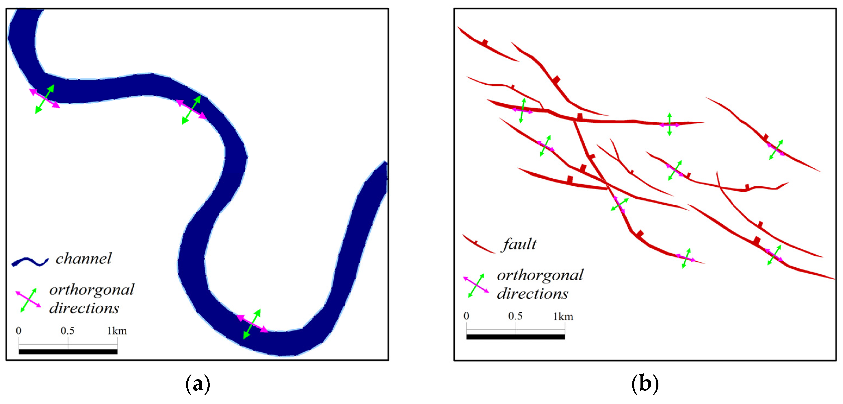 An Optimally Oriented Coherence Attribute Method and Its