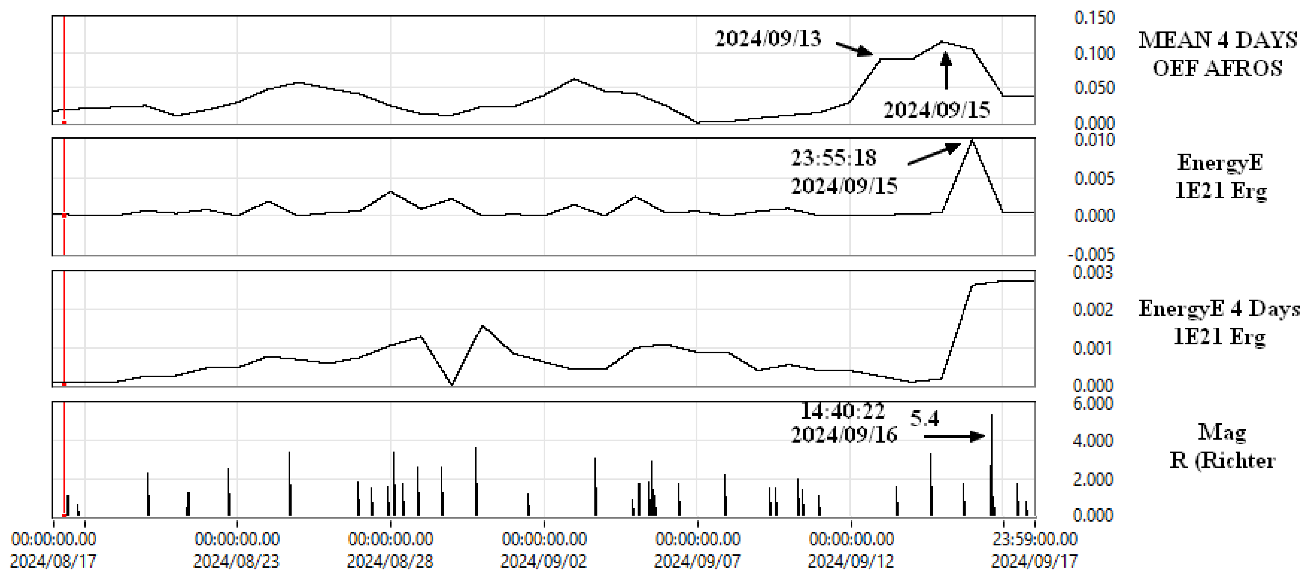 Applsci 15 07396 g004