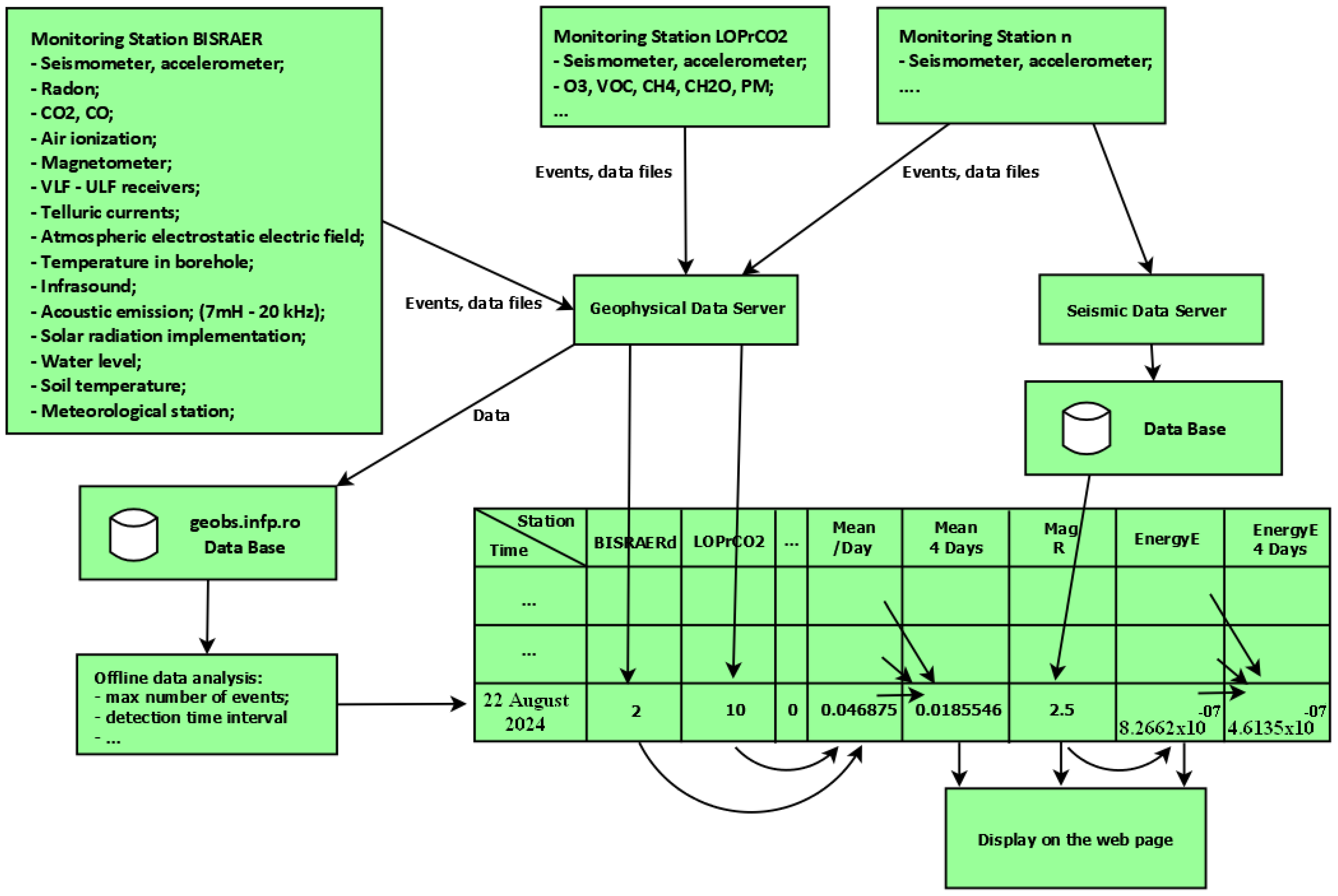 Applsci 15 07396 g005