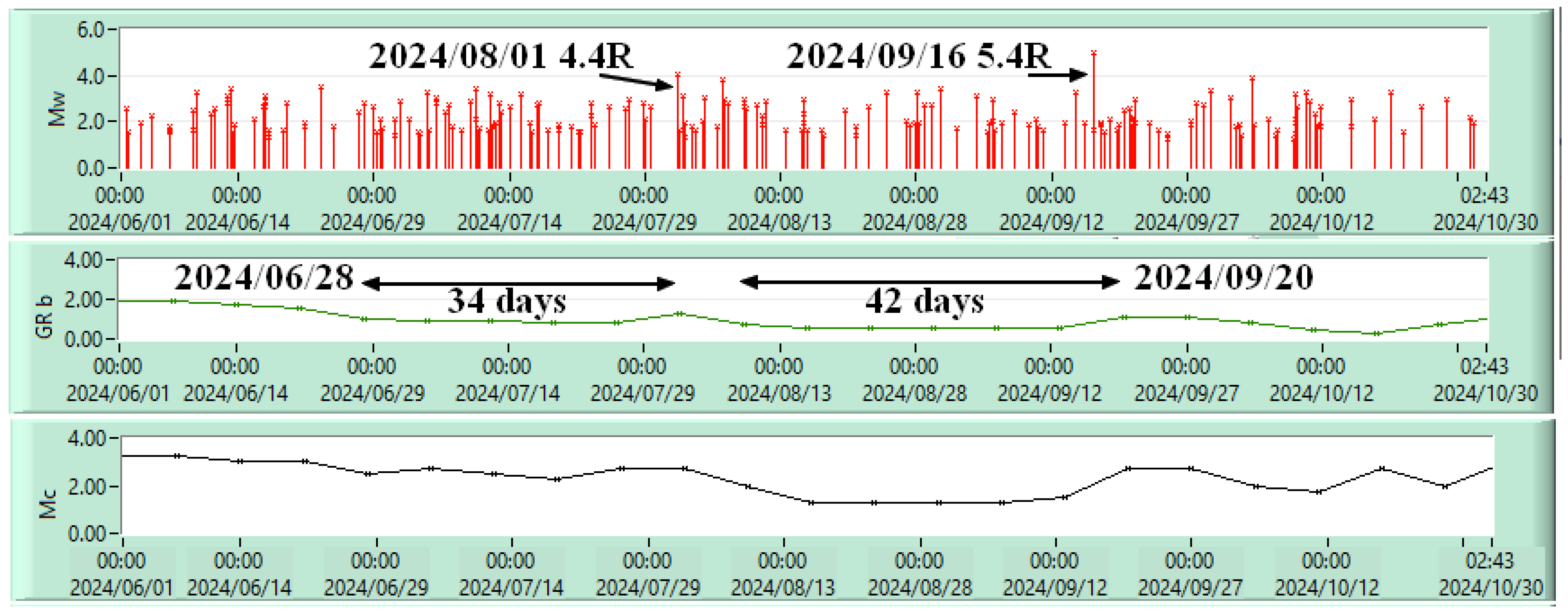 Applsci 15 07396 g009