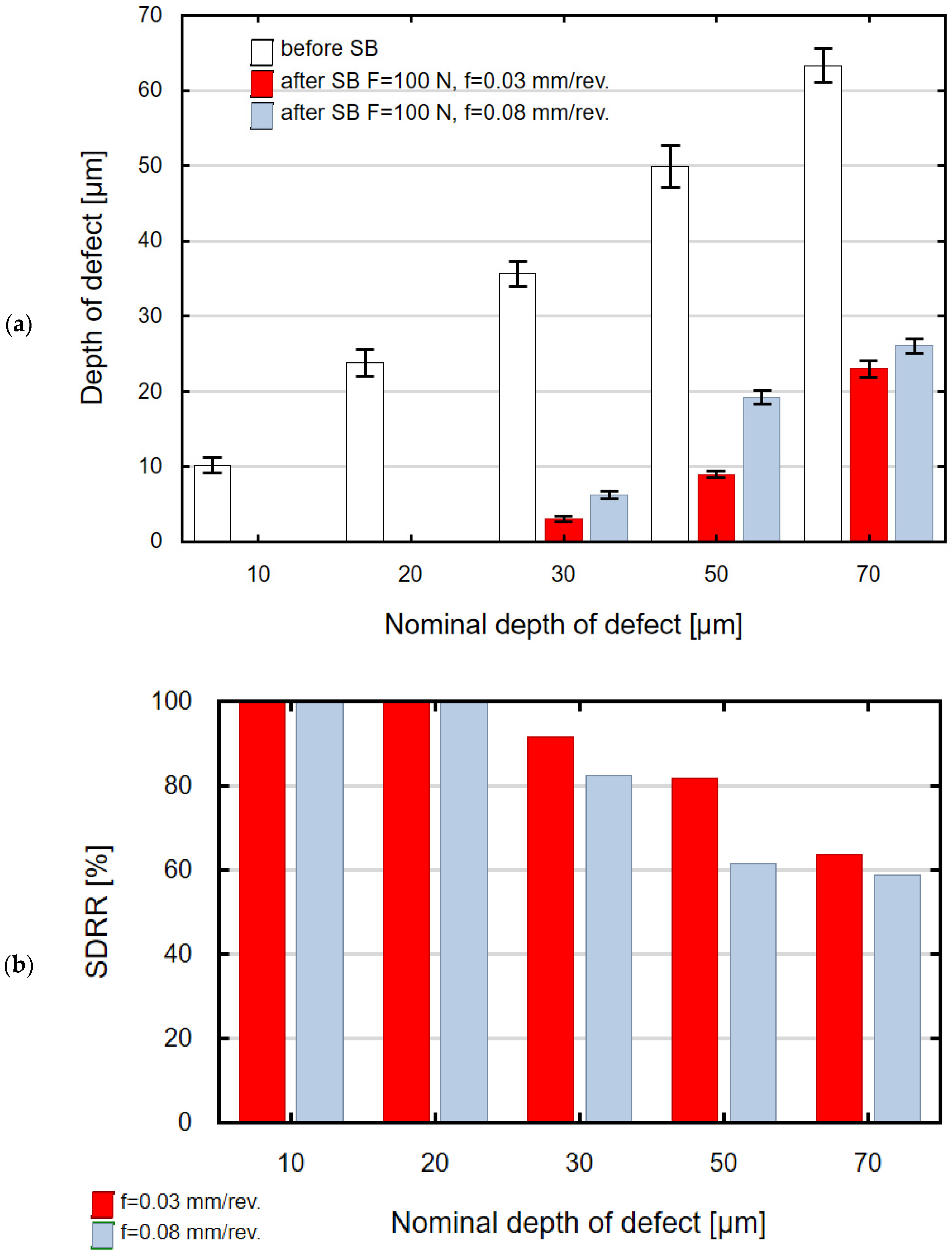 Applsci 15 07398 g005