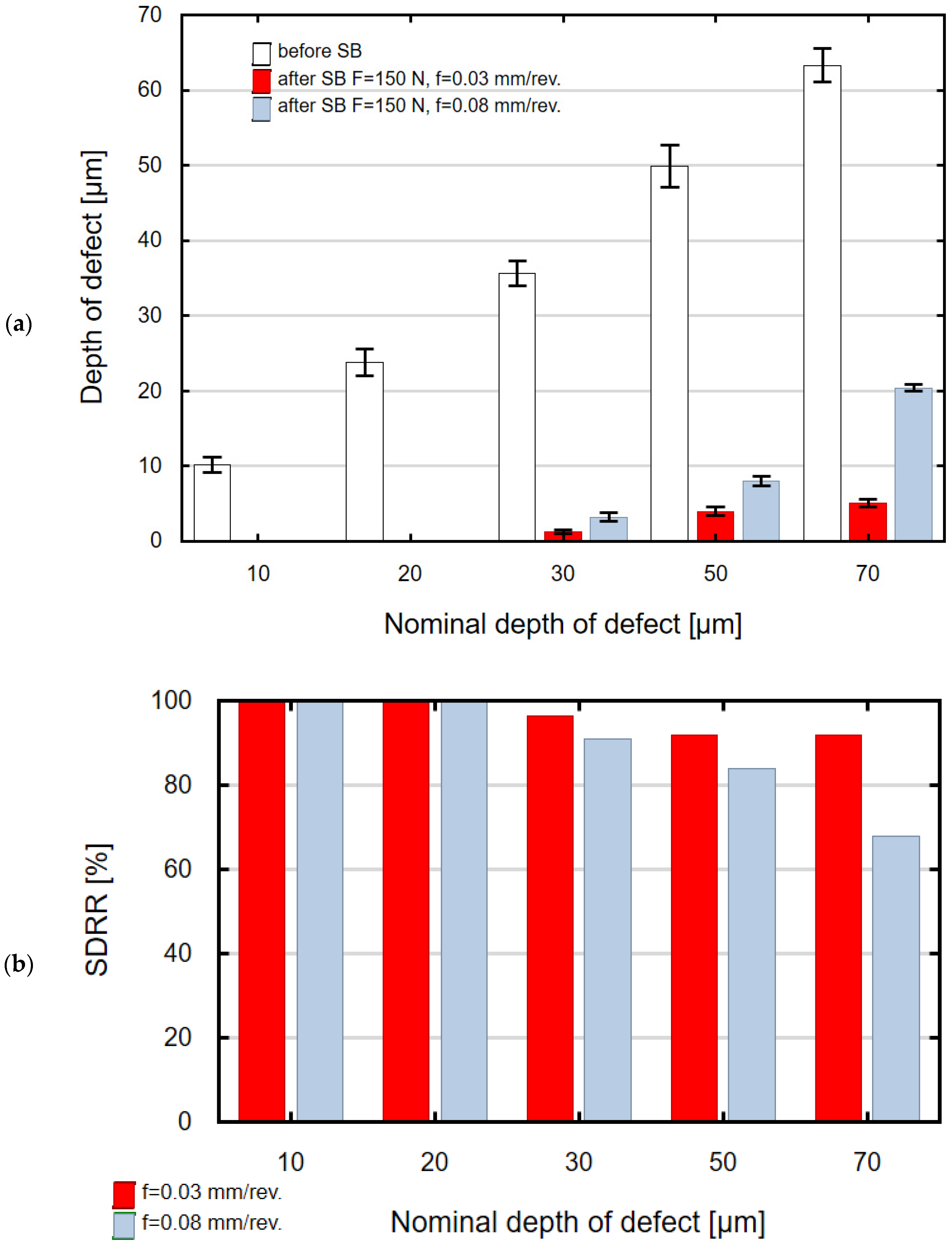 Applsci 15 07398 g006