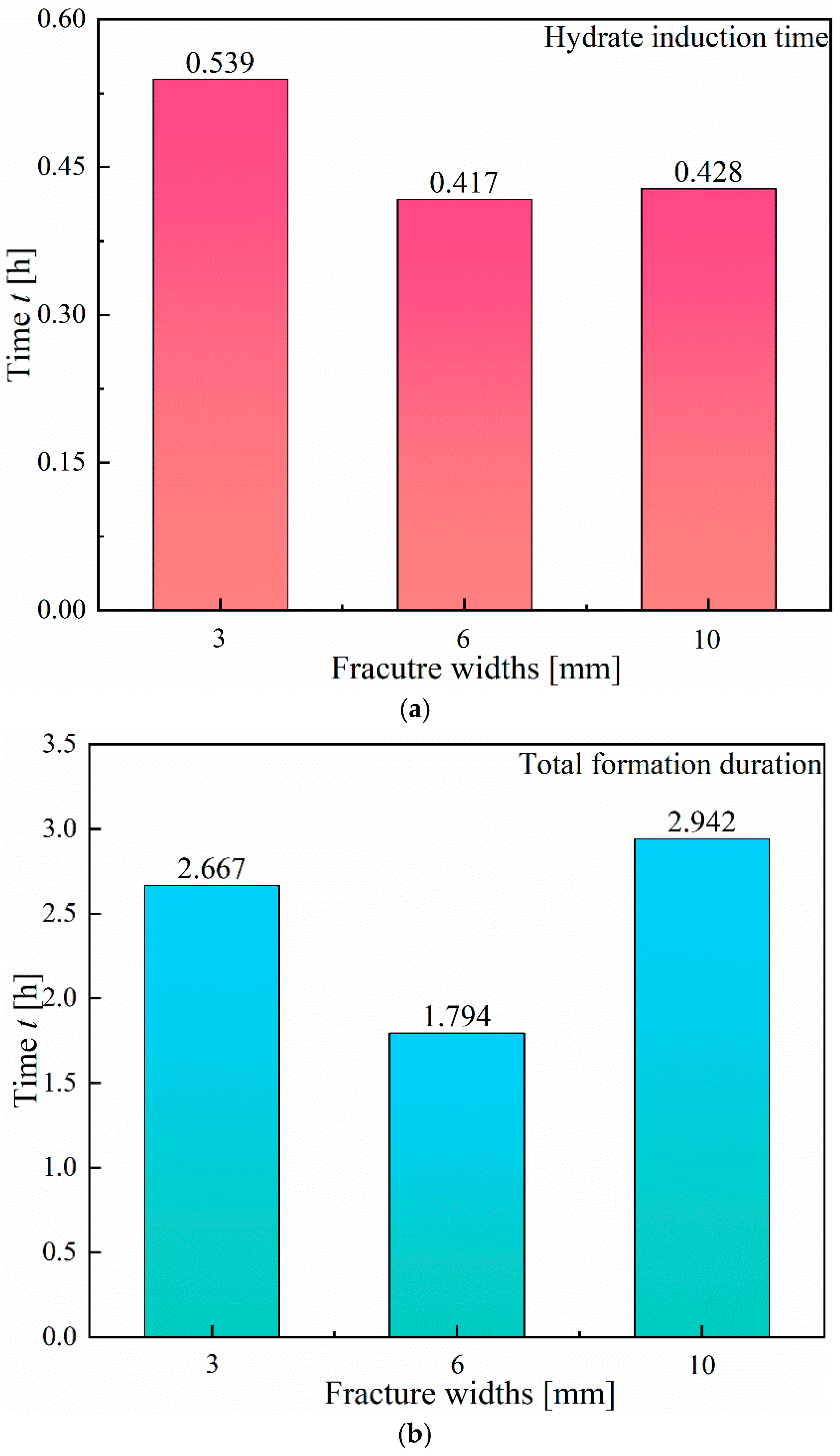 Applsci 15 07399 g005
