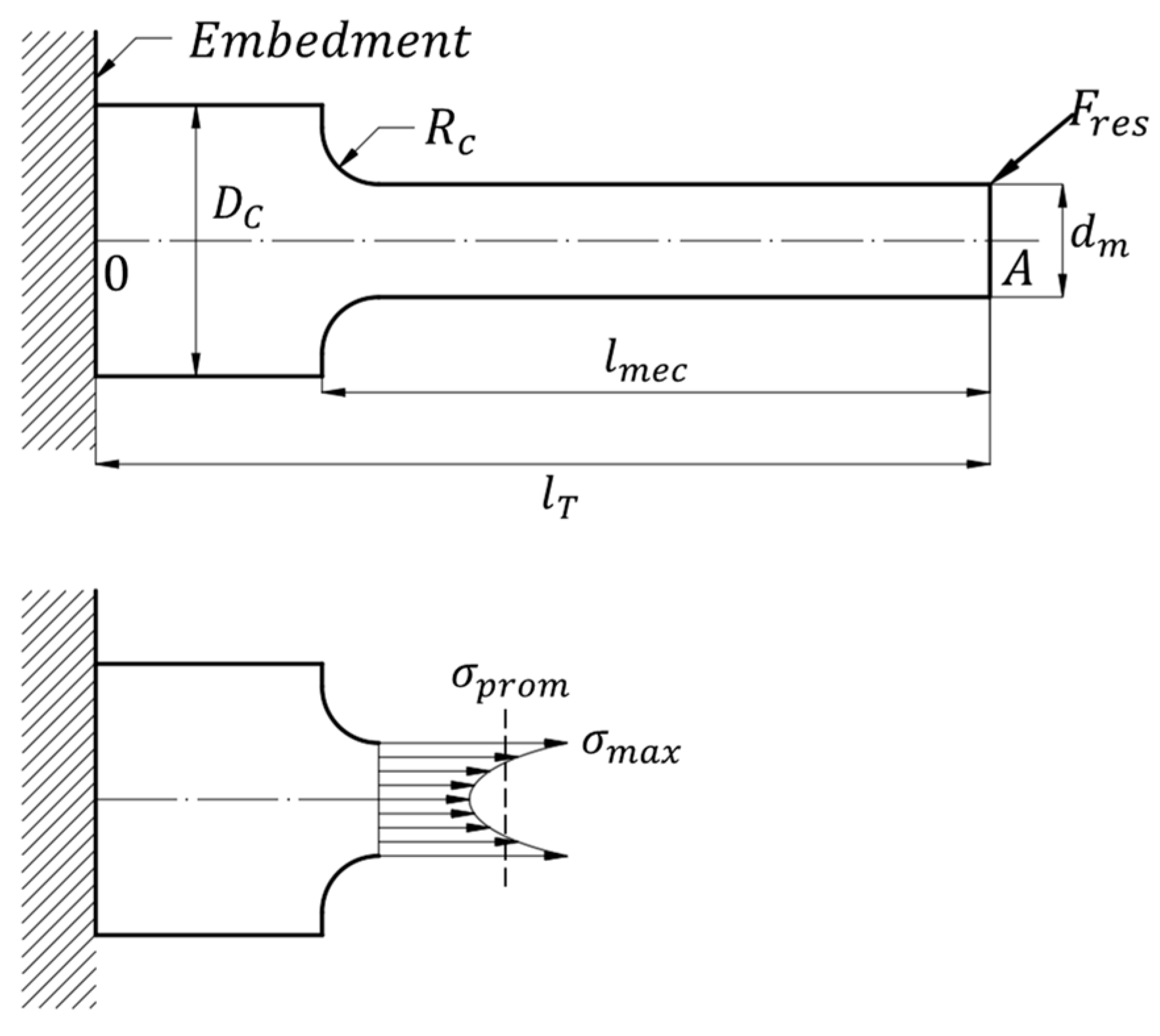 Applsci 15 07401 g006