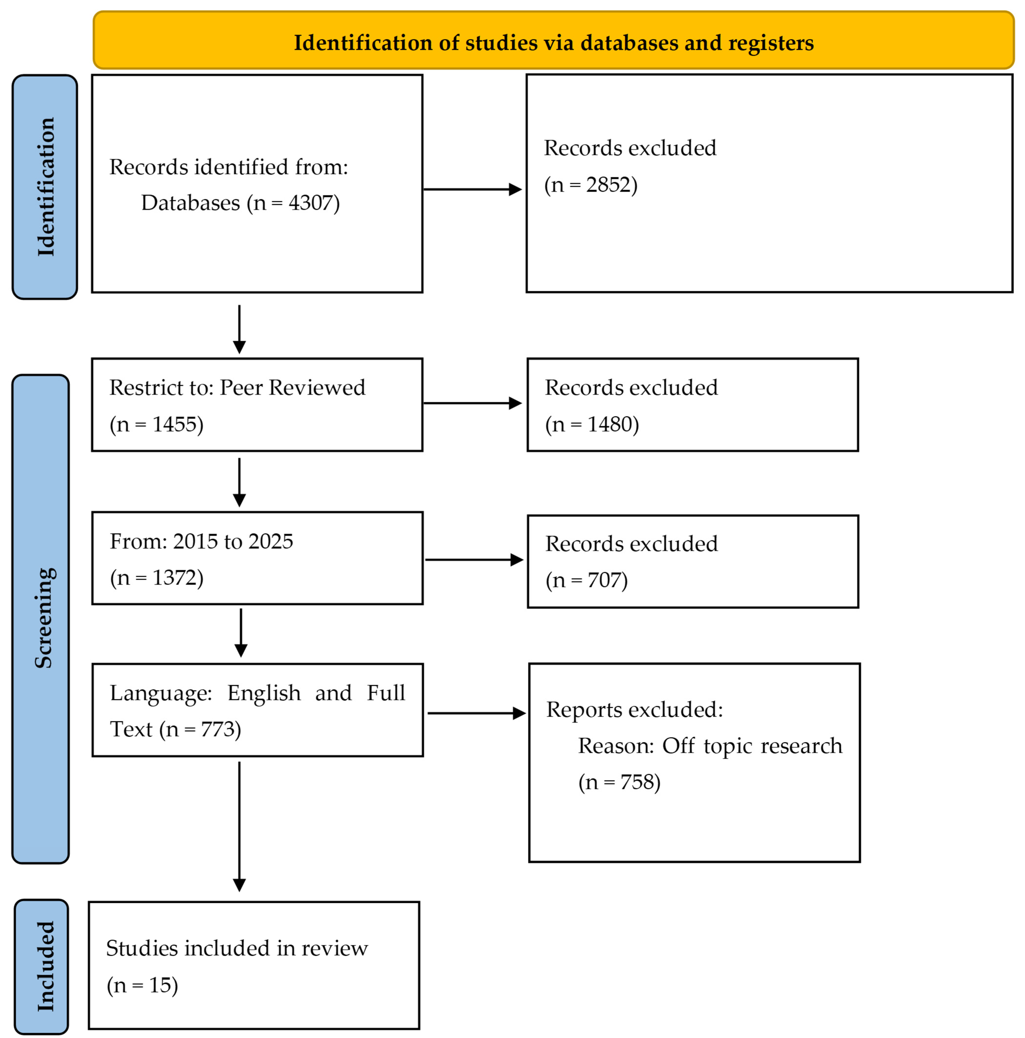 Applsci 15 07402 g001