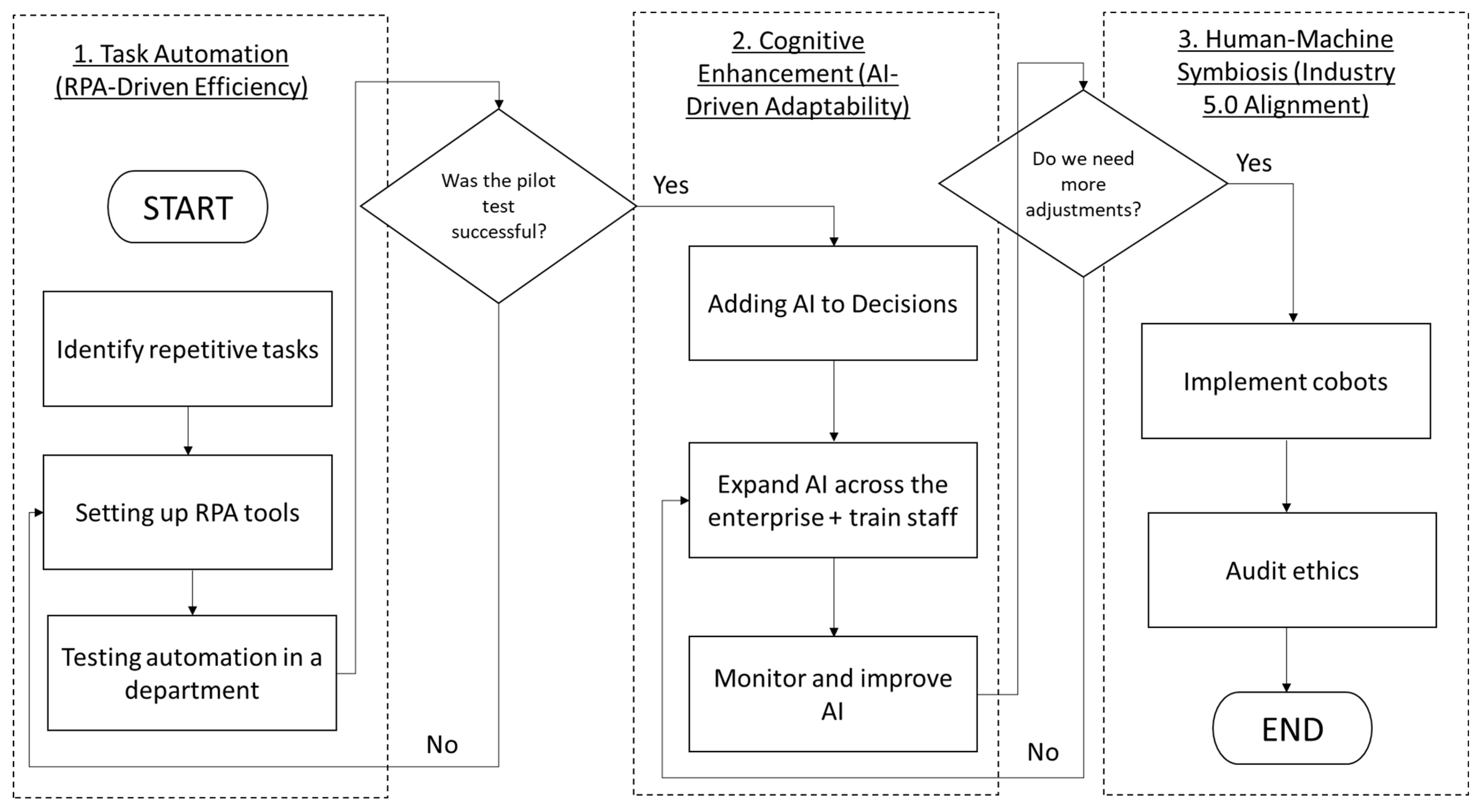 Applsci 15 07402 g002