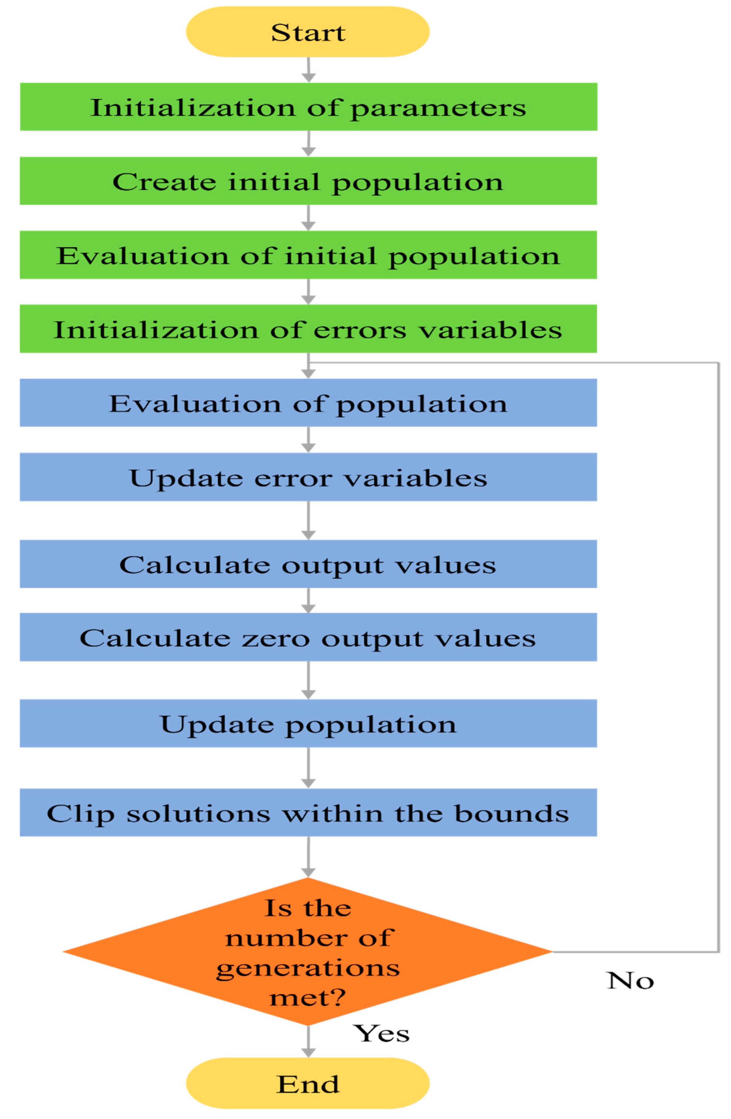 Applsci 15 07403 g003