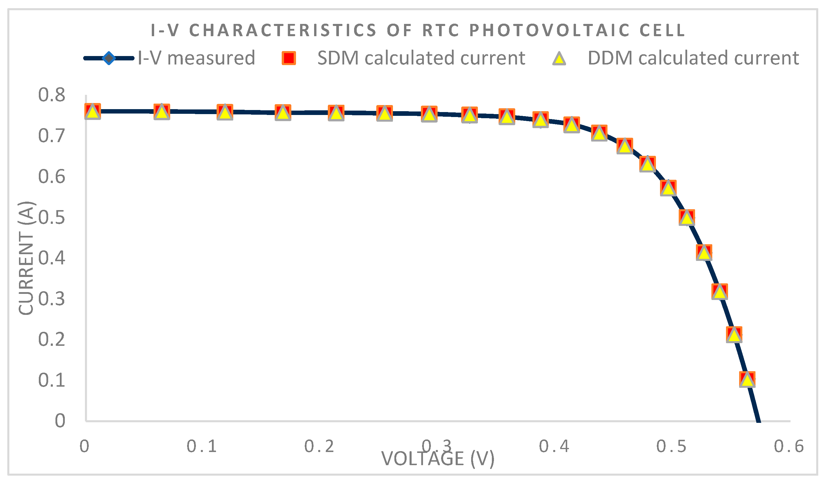 Applsci 15 07403 g004