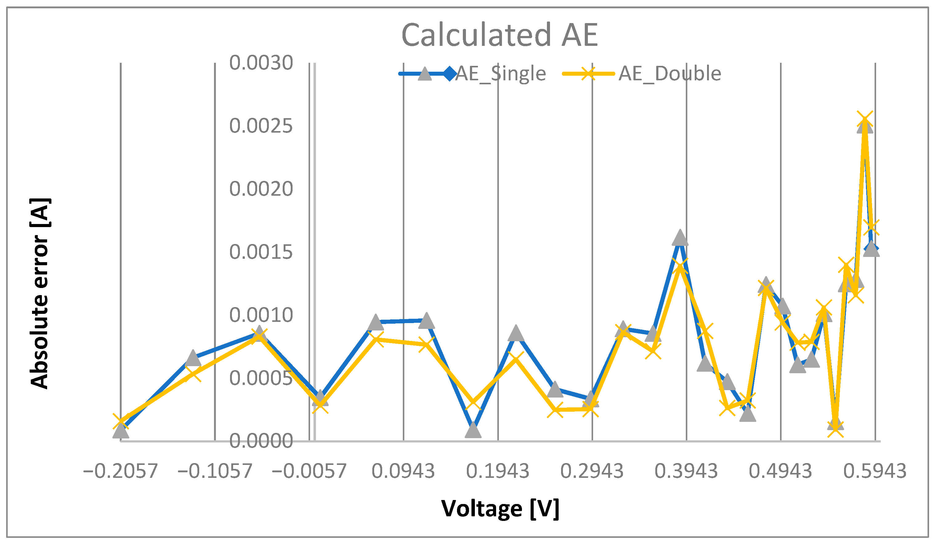 Applsci 15 07403 g006