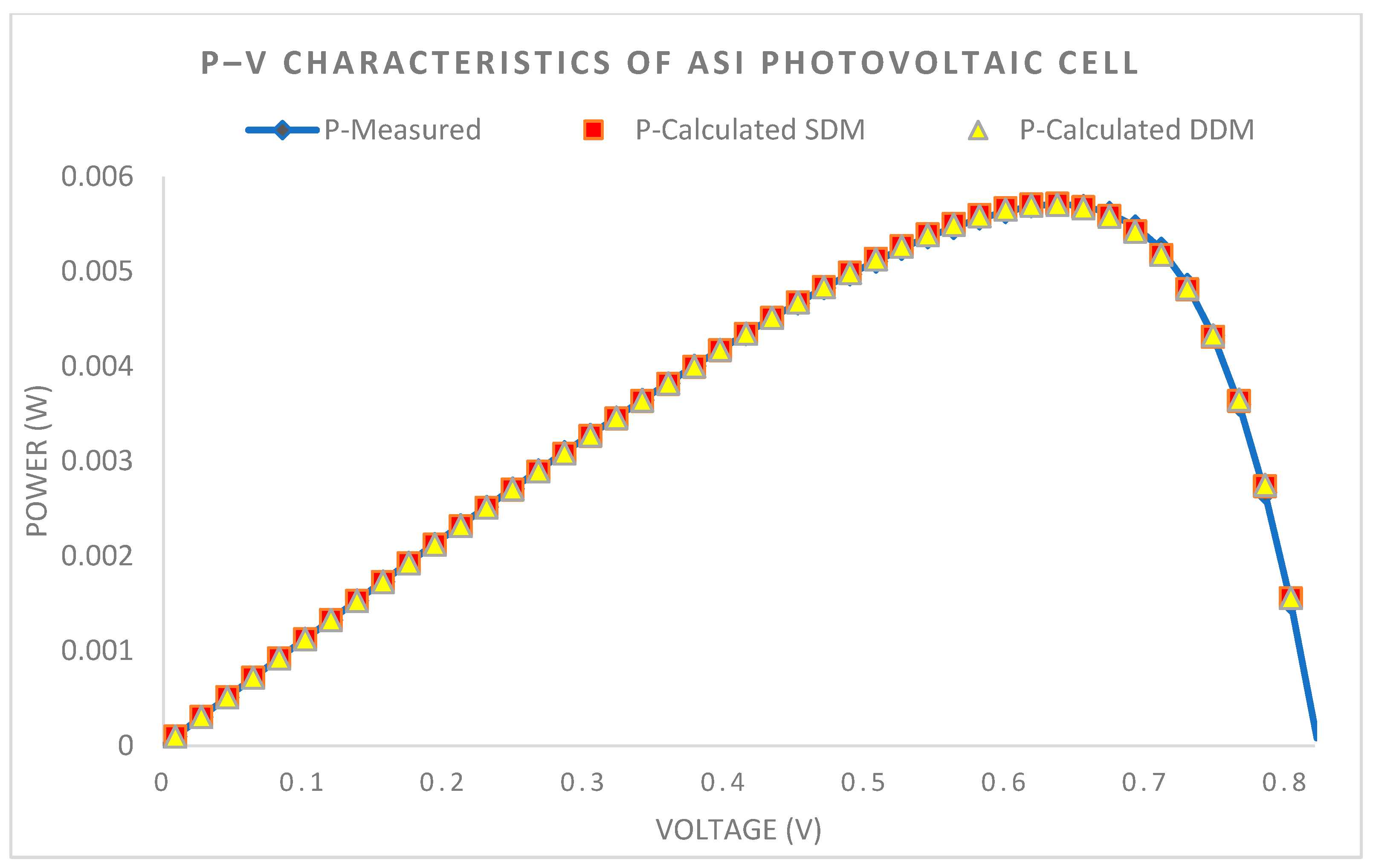 Applsci 15 07403 g009