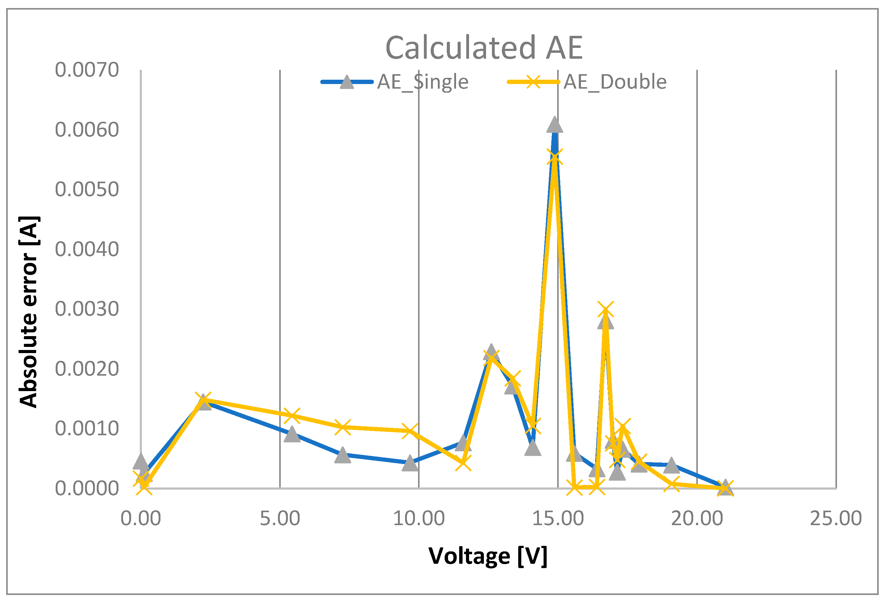 Applsci 15 07403 g022