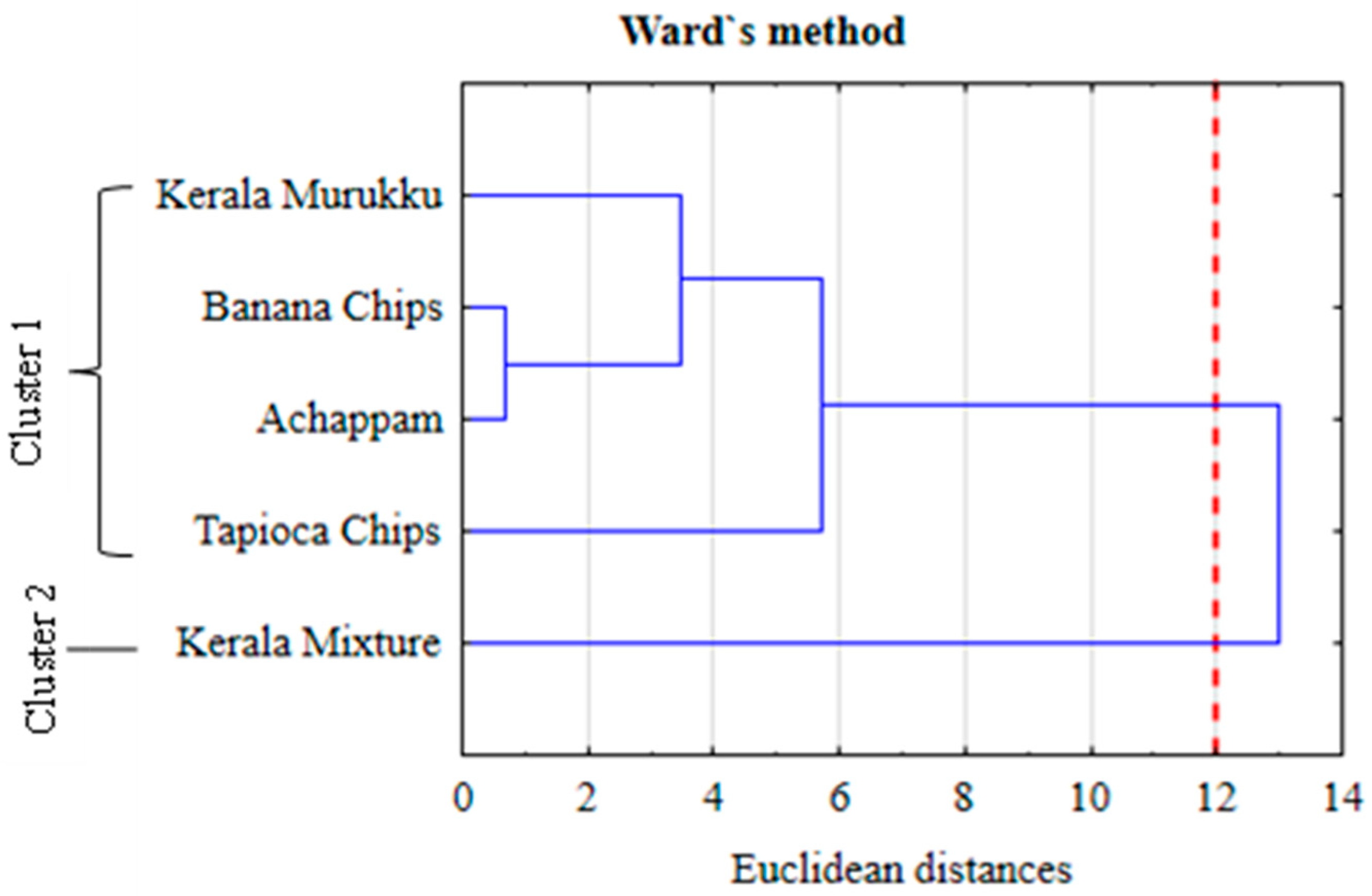 Applsci 15 07404 g004