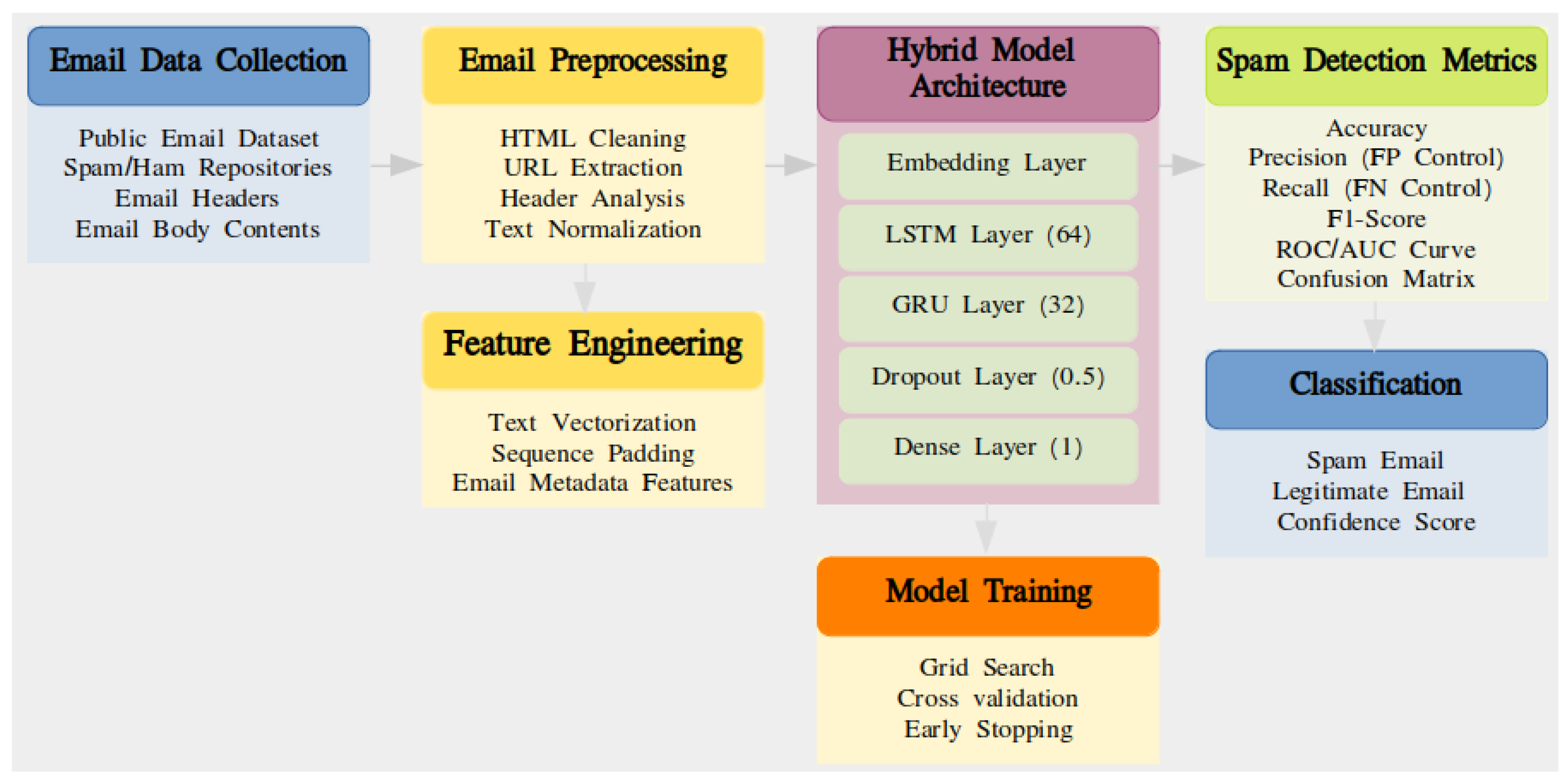 Applsci 15 07407 g007