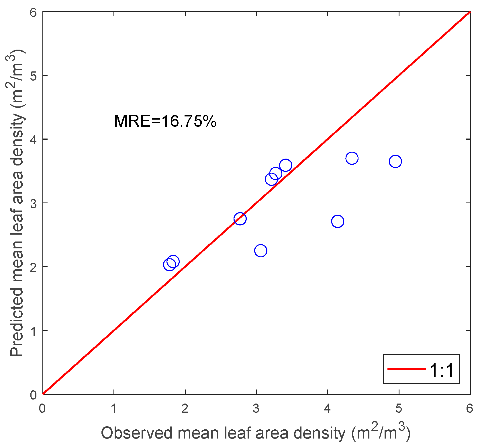 Applsci 15 07411 g005