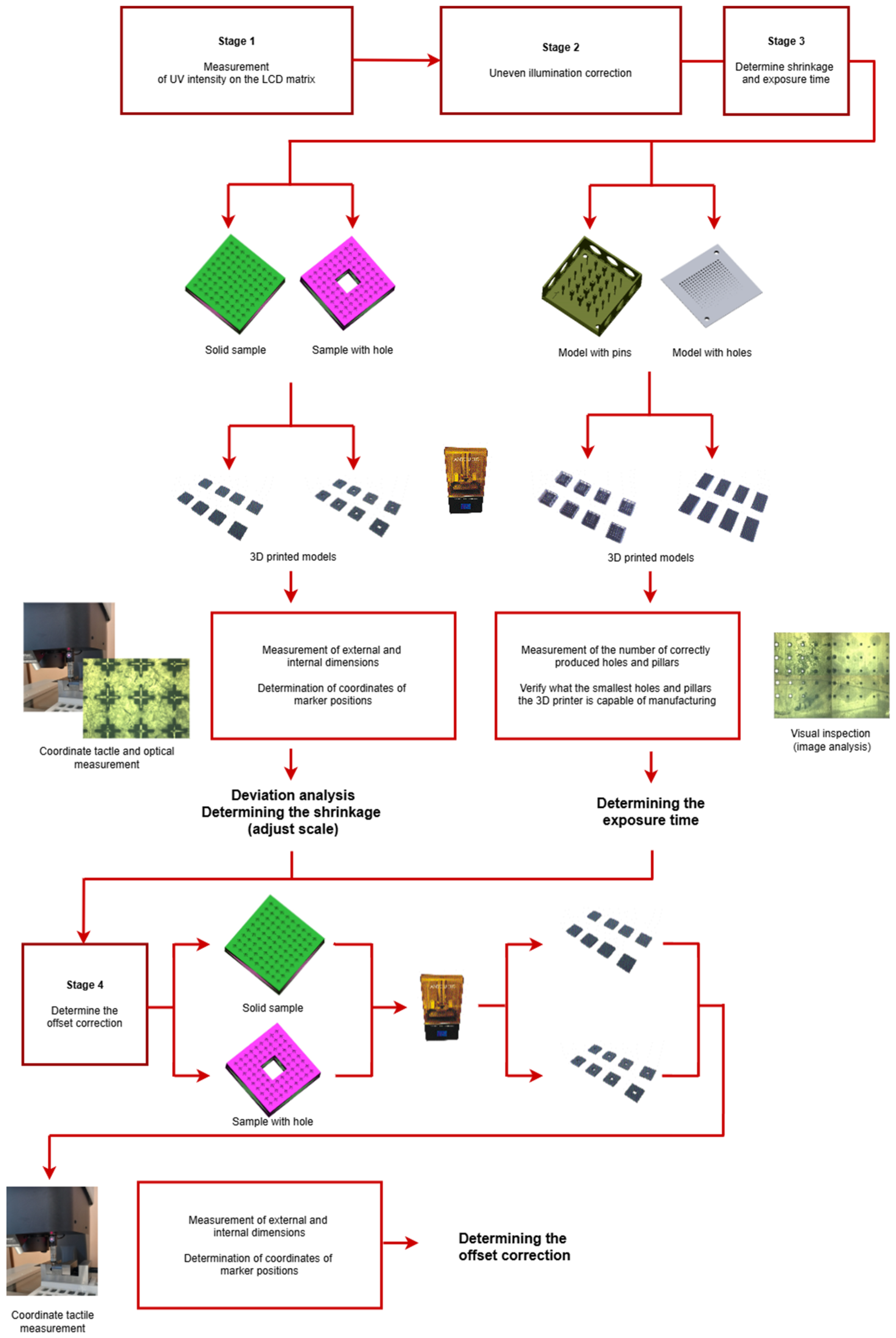 Applsci 15 07412 g001