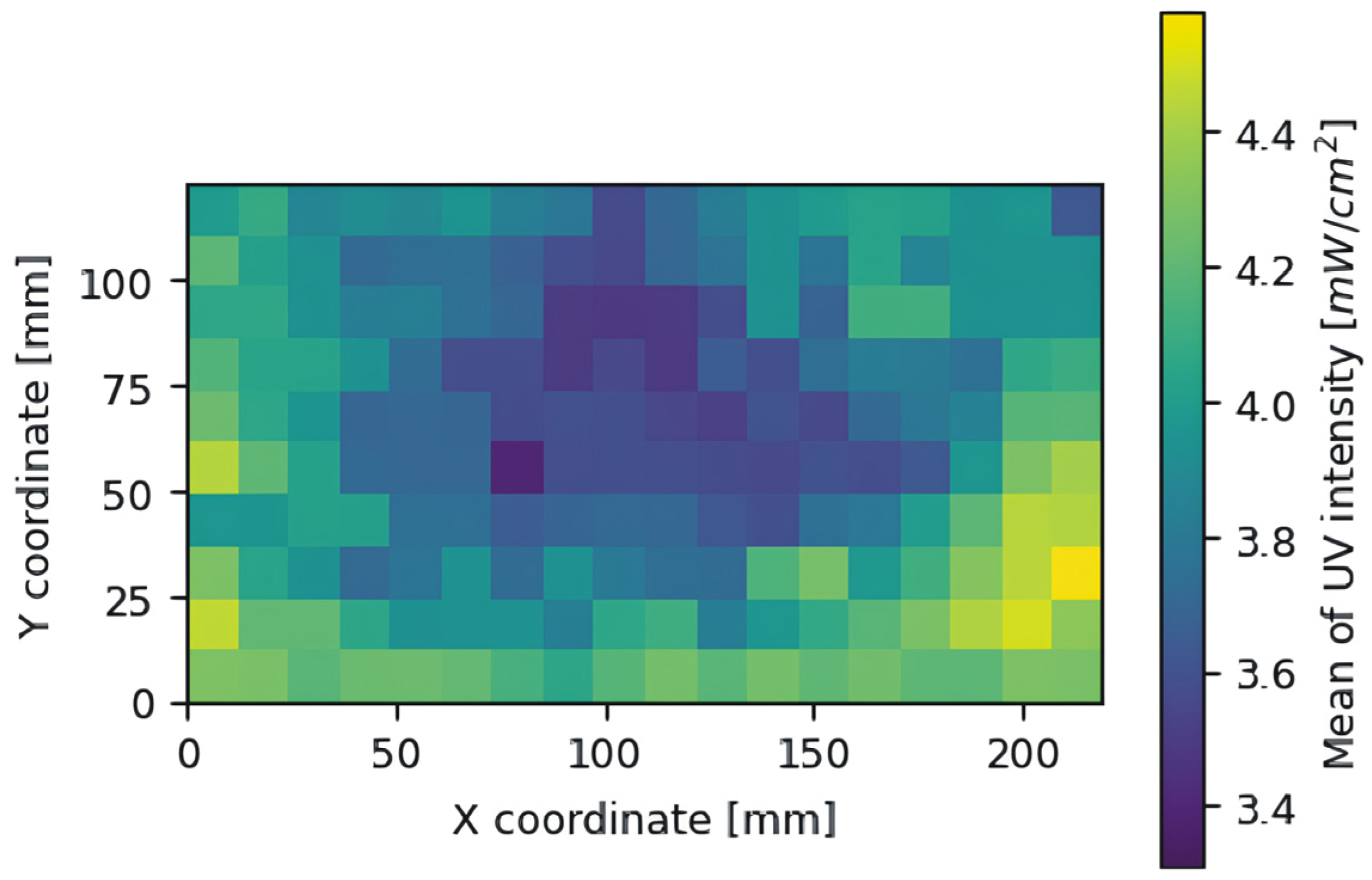 Applsci 15 07412 g008