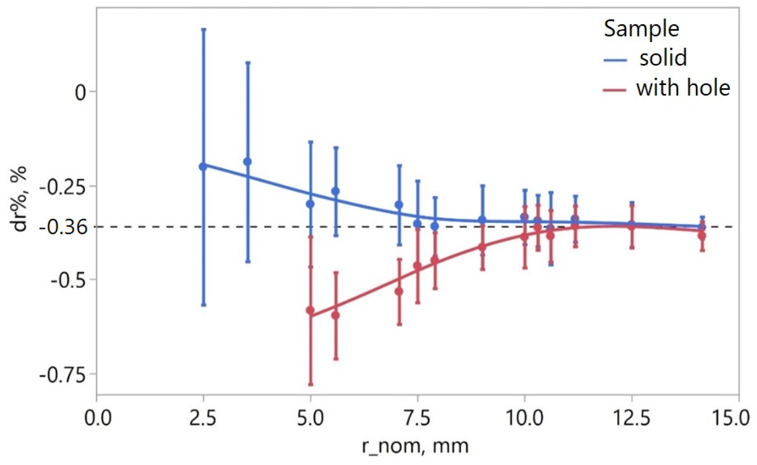 Applsci 15 07412 g017