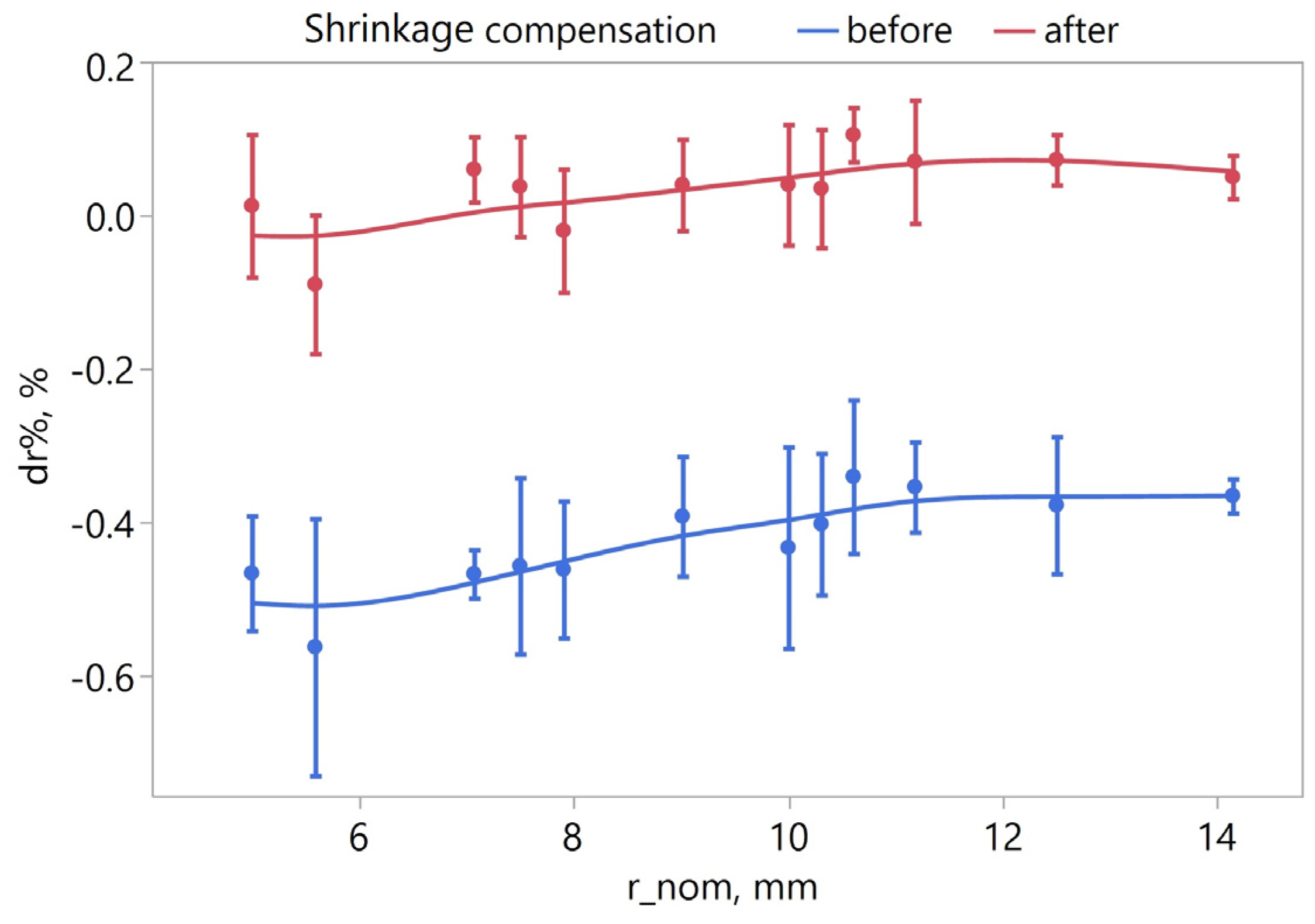 Applsci 15 07412 g022