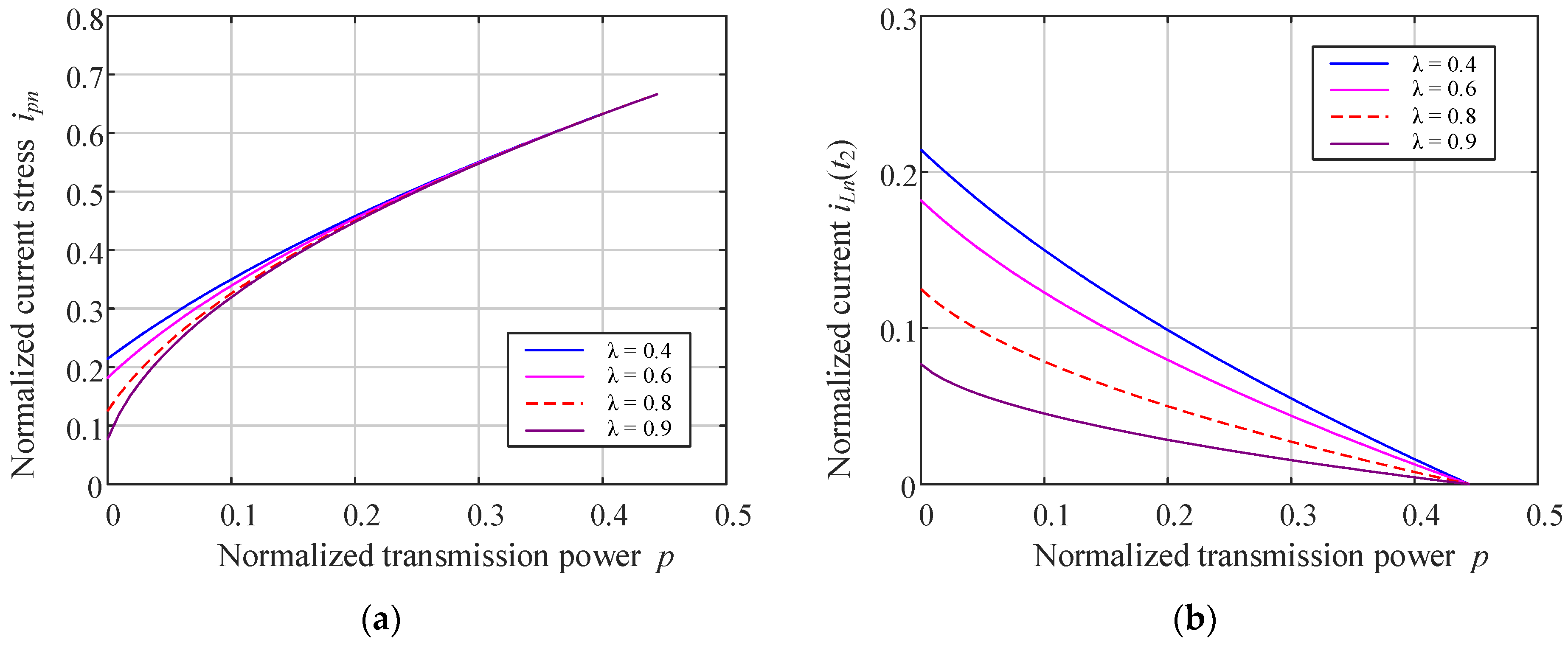 Applsci 15 07413 g007