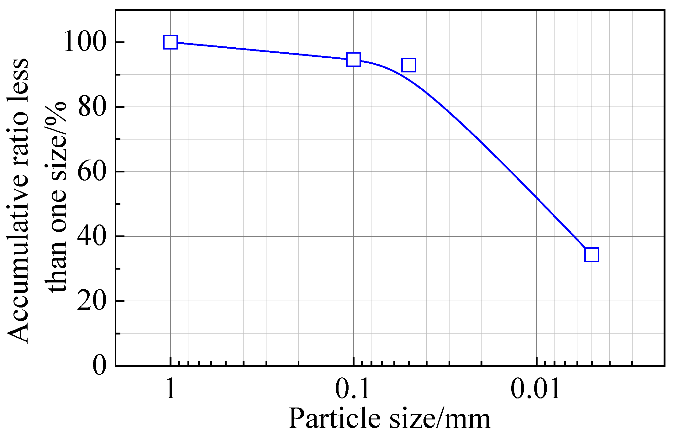 Applsci 15 07416 g002