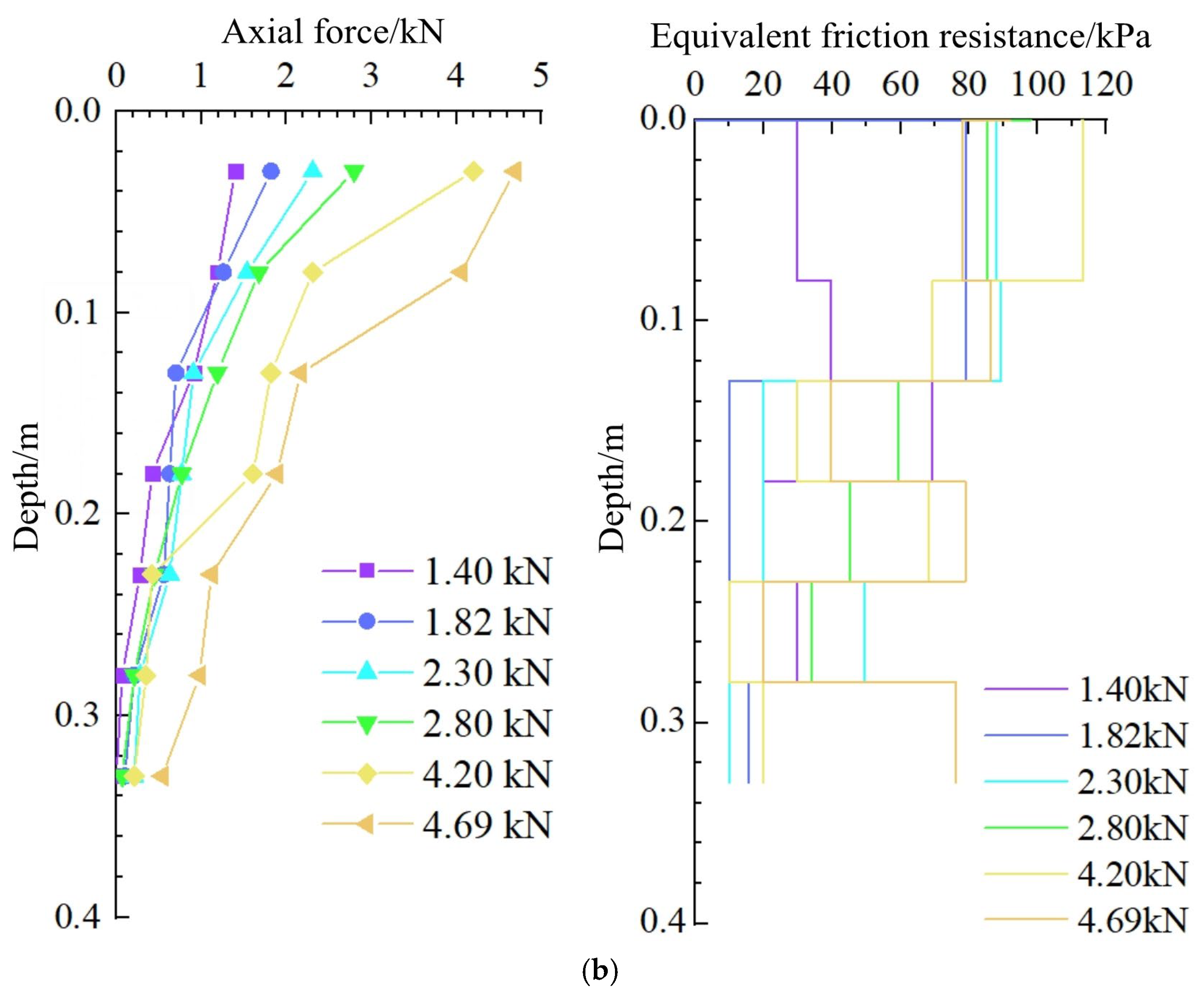 Applsci 15 07416 g005b