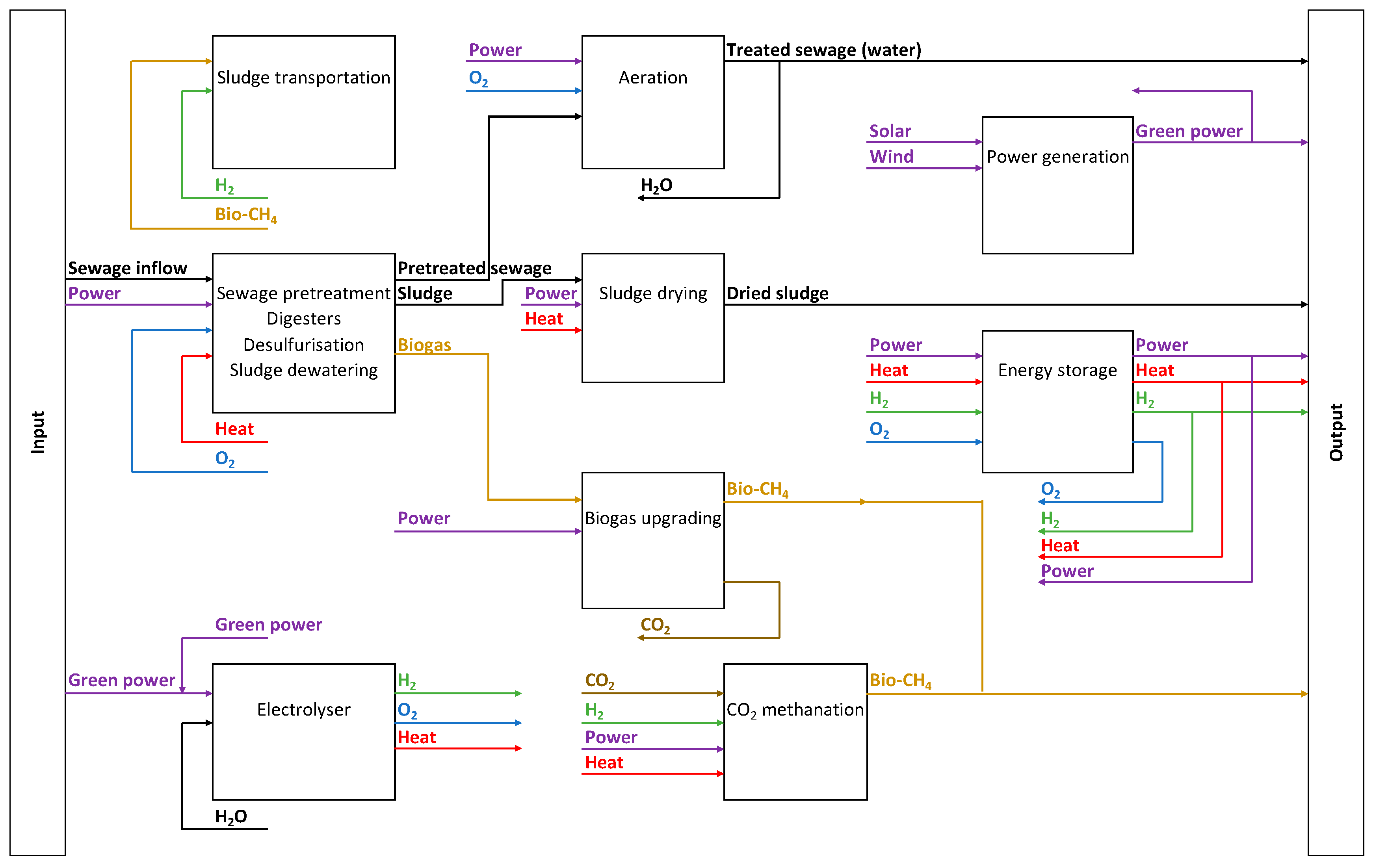 Applsci 15 07417 g003