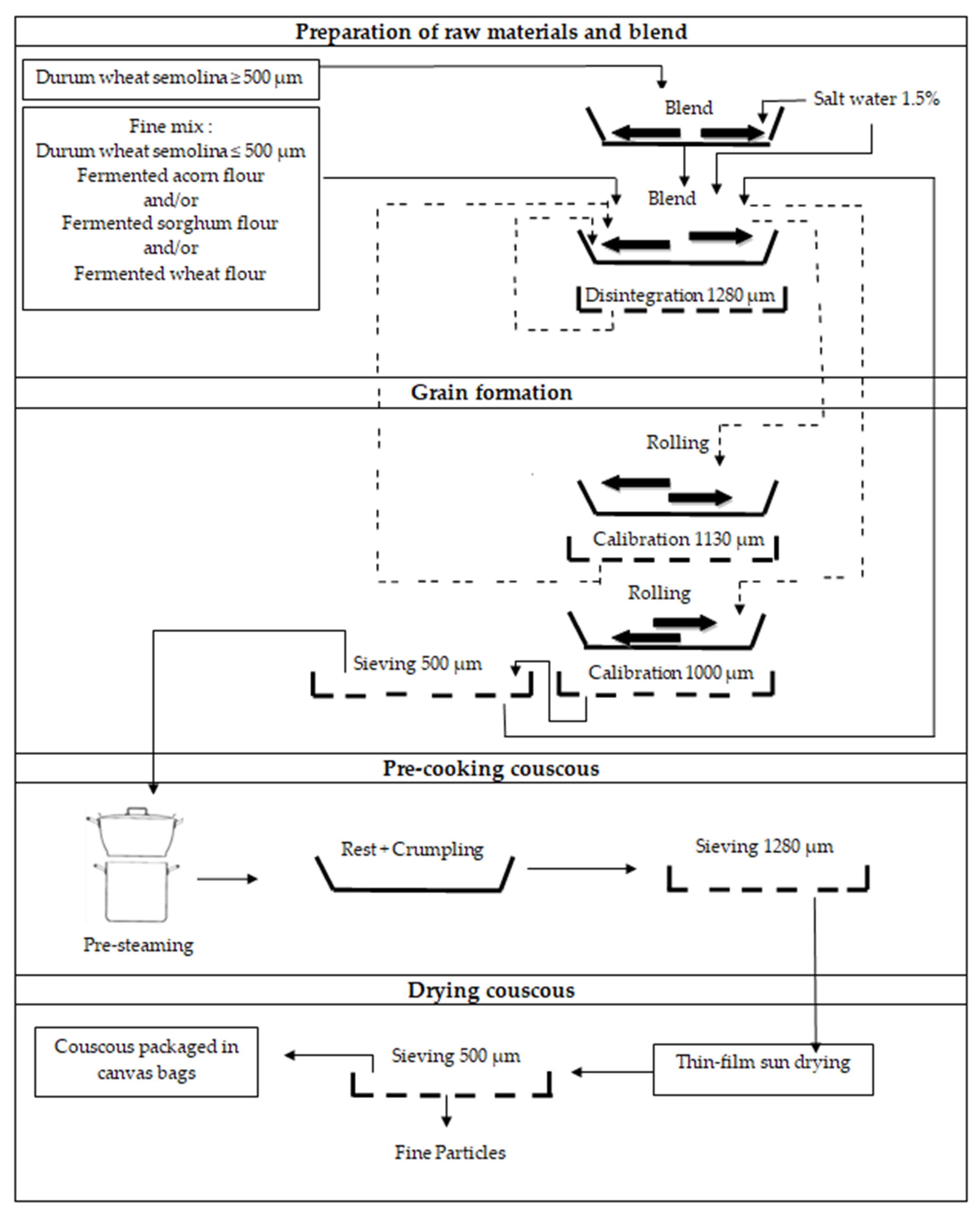 Applsci 15 07418 g002