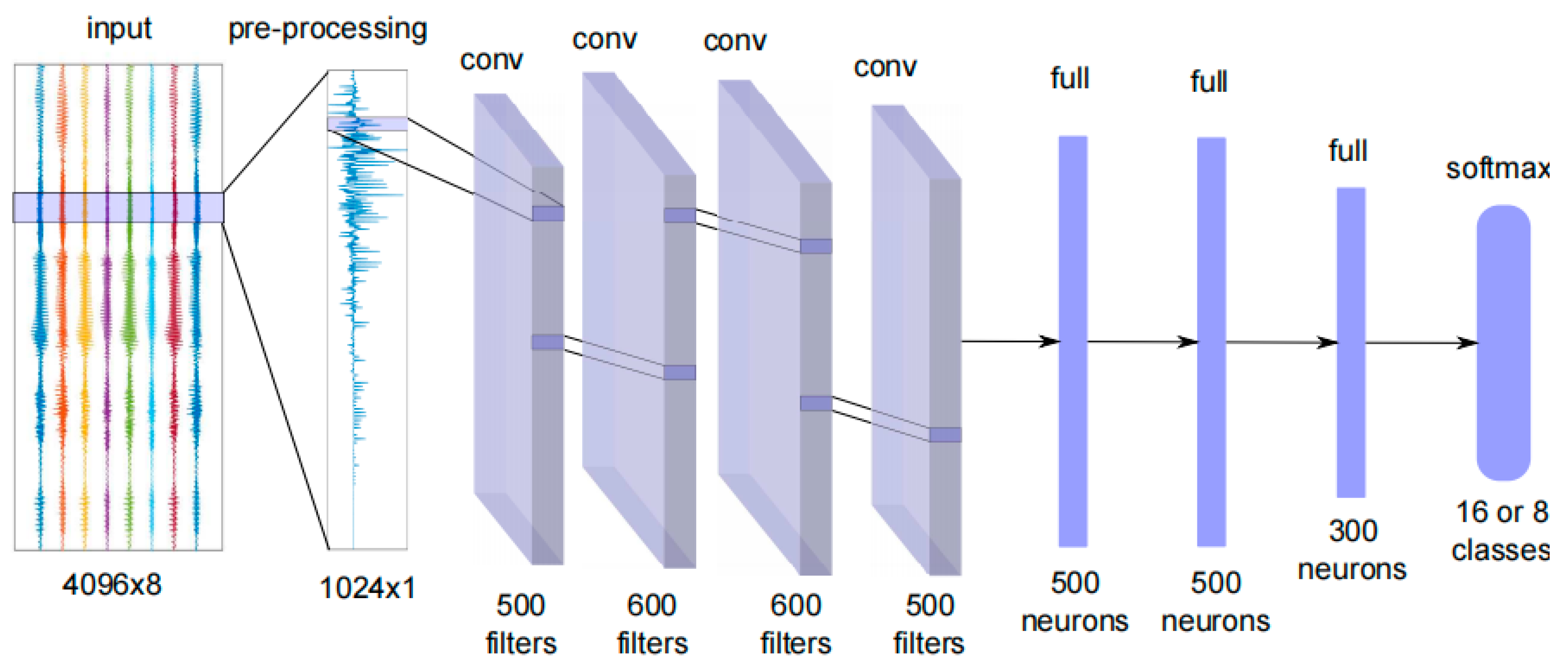 Applsci 15 07419 g006