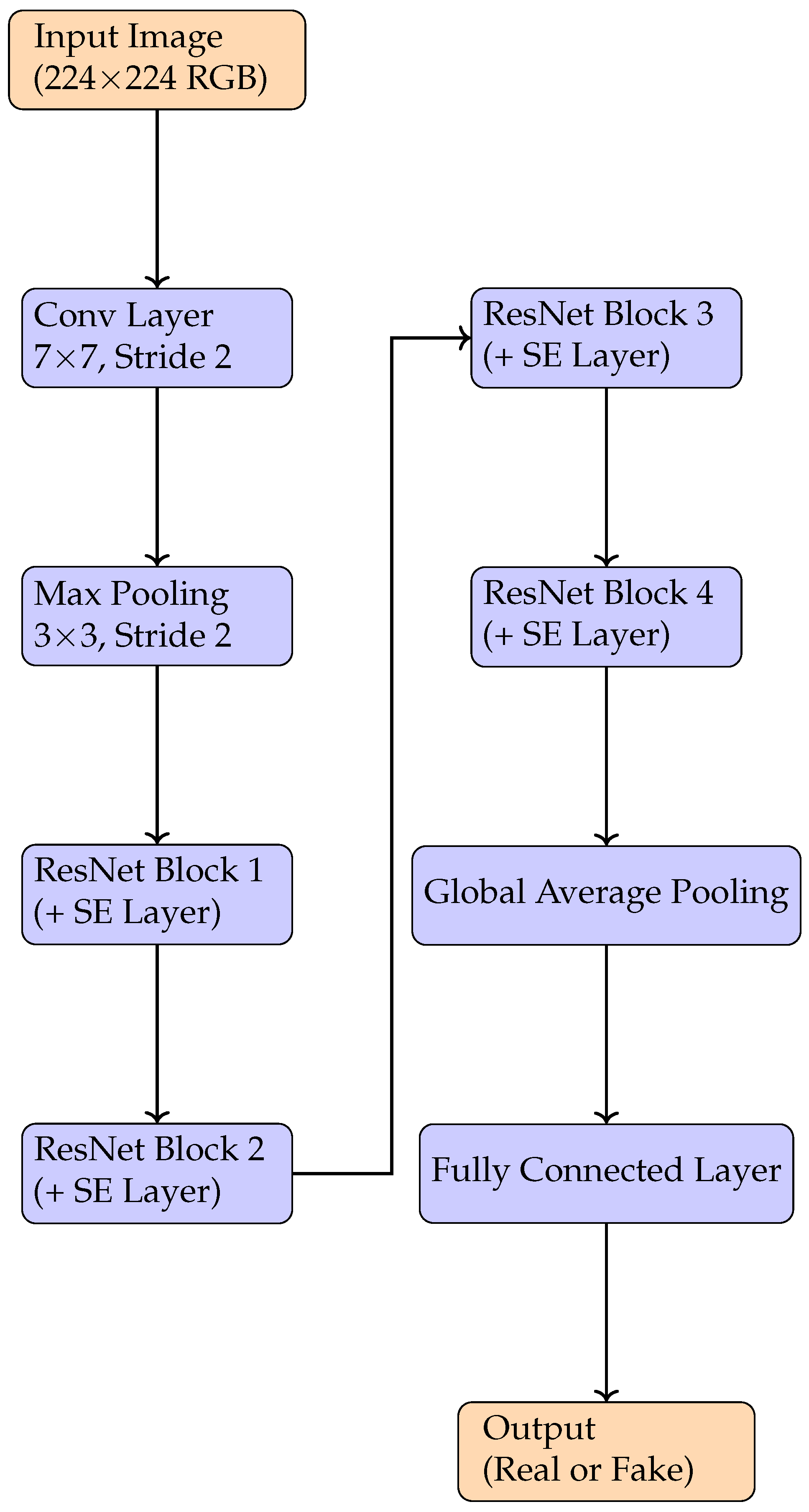 Applsci 15 07421 g002