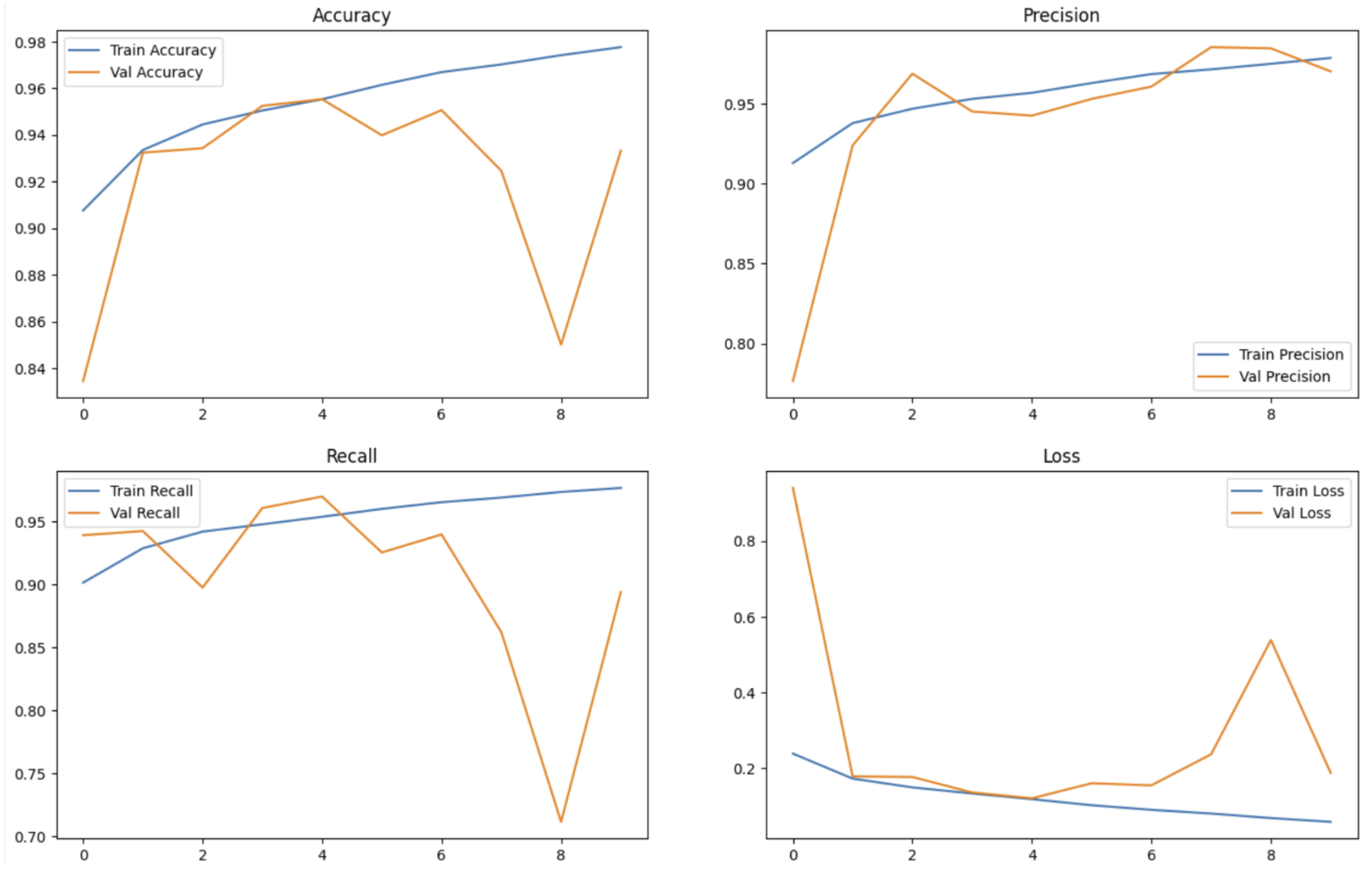 Applsci 15 07421 g005