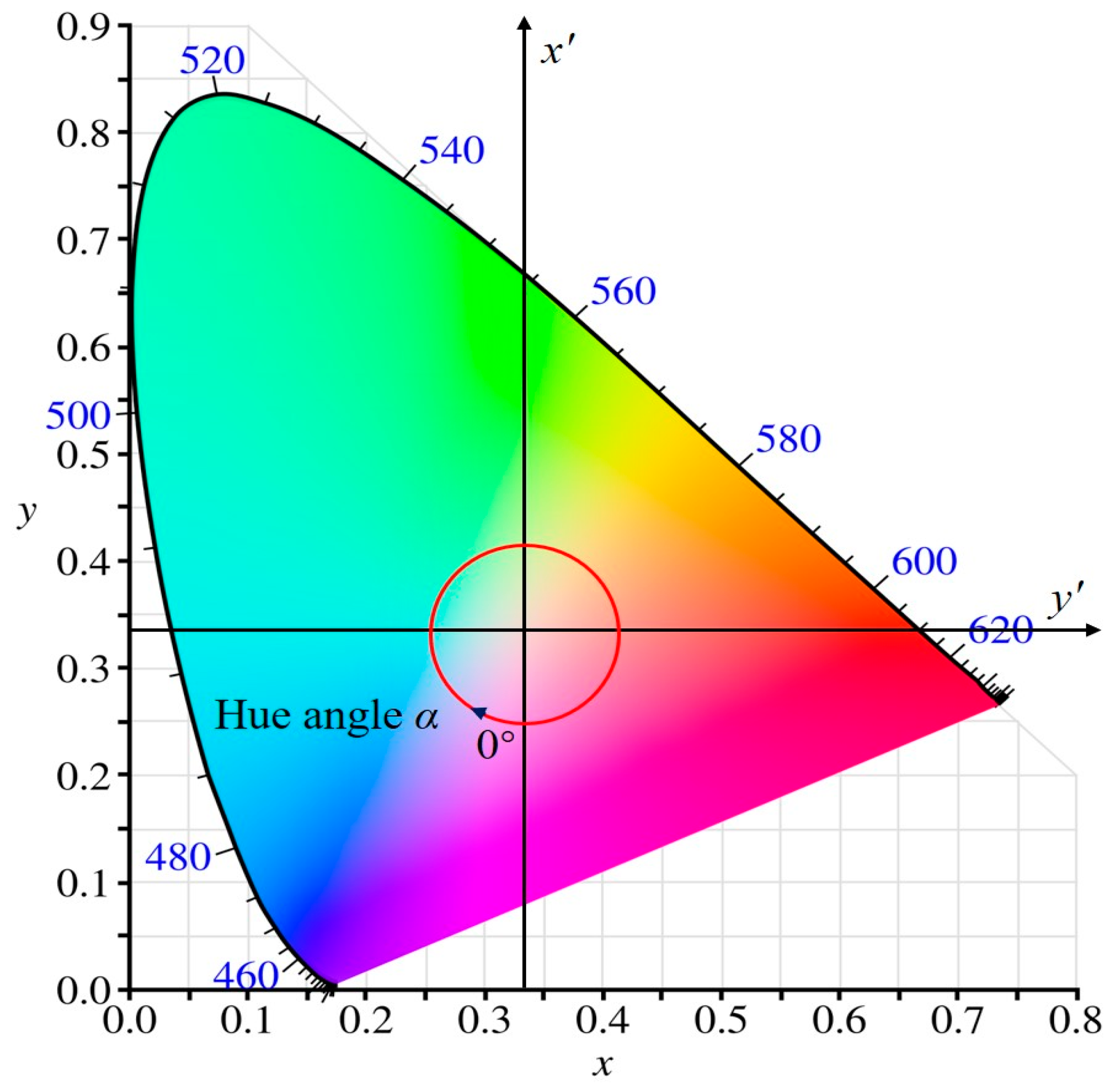 Applsci 15 07423 g004