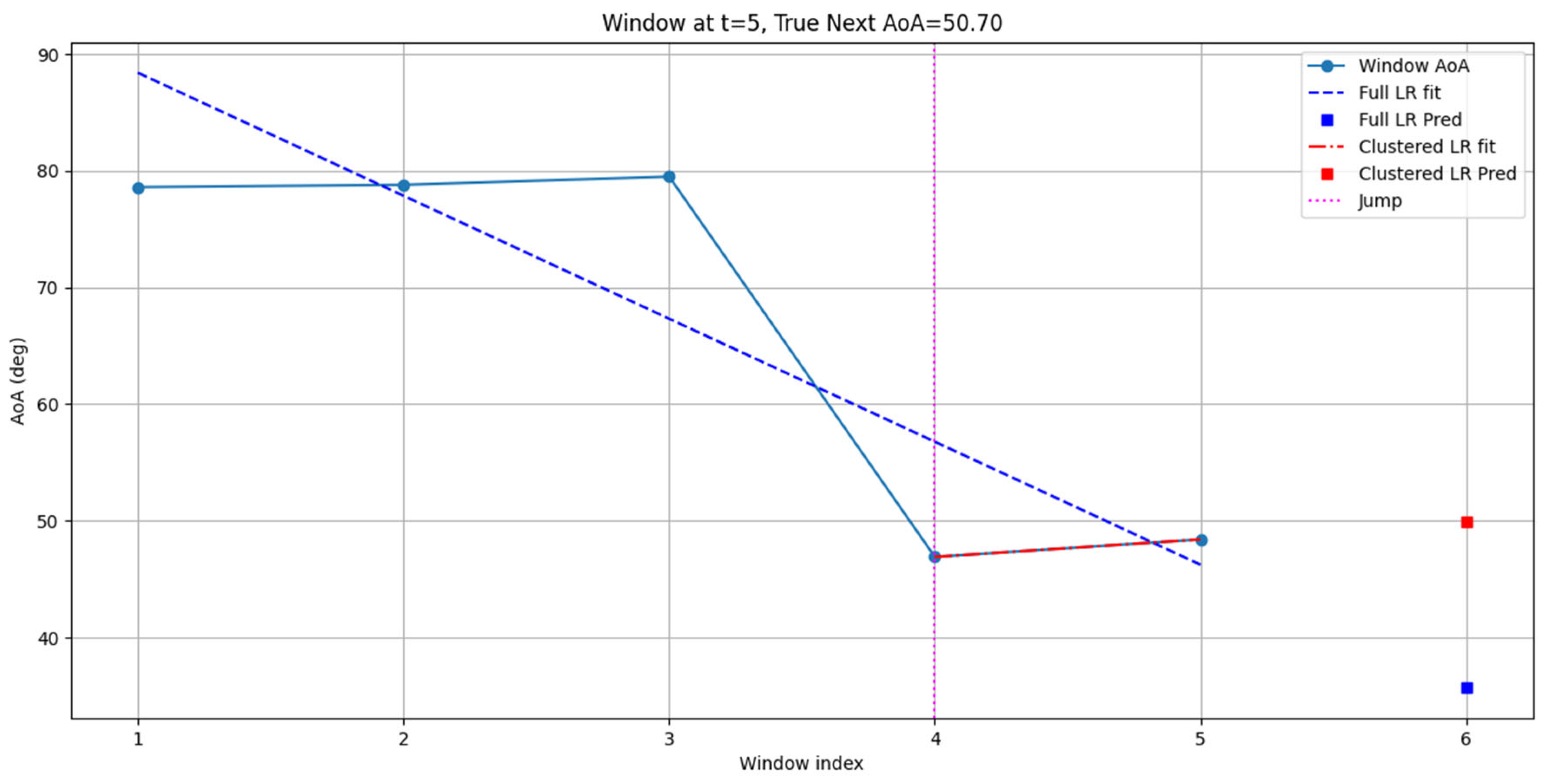Applsci 15 07428 g003