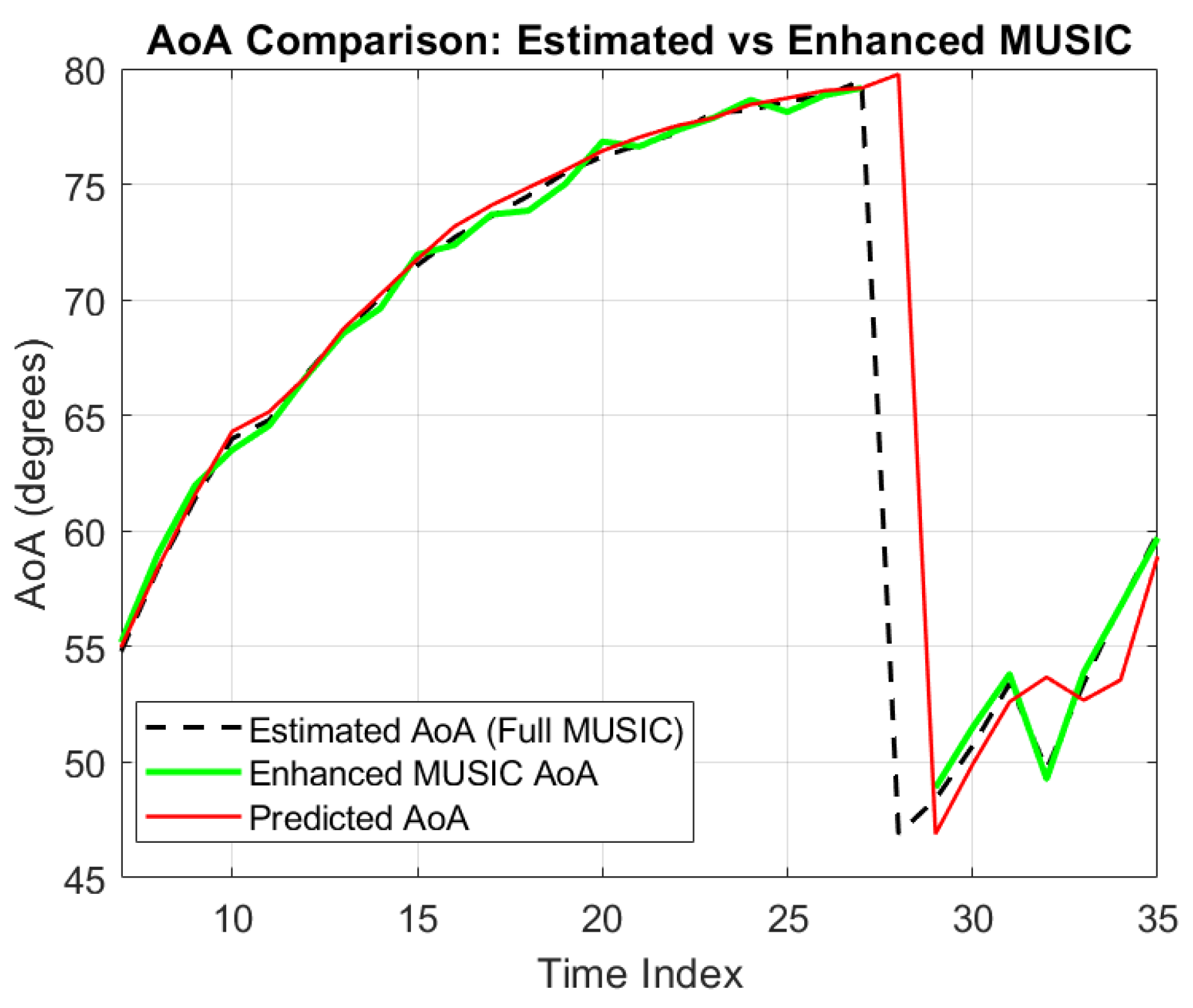 Applsci 15 07428 g005