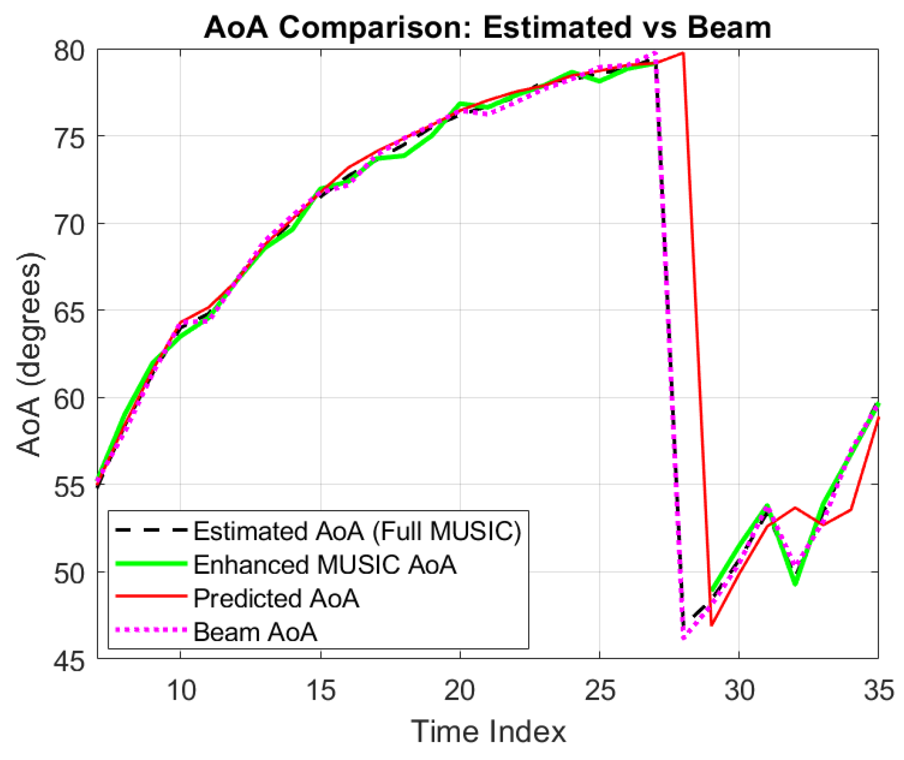 Applsci 15 07428 g006