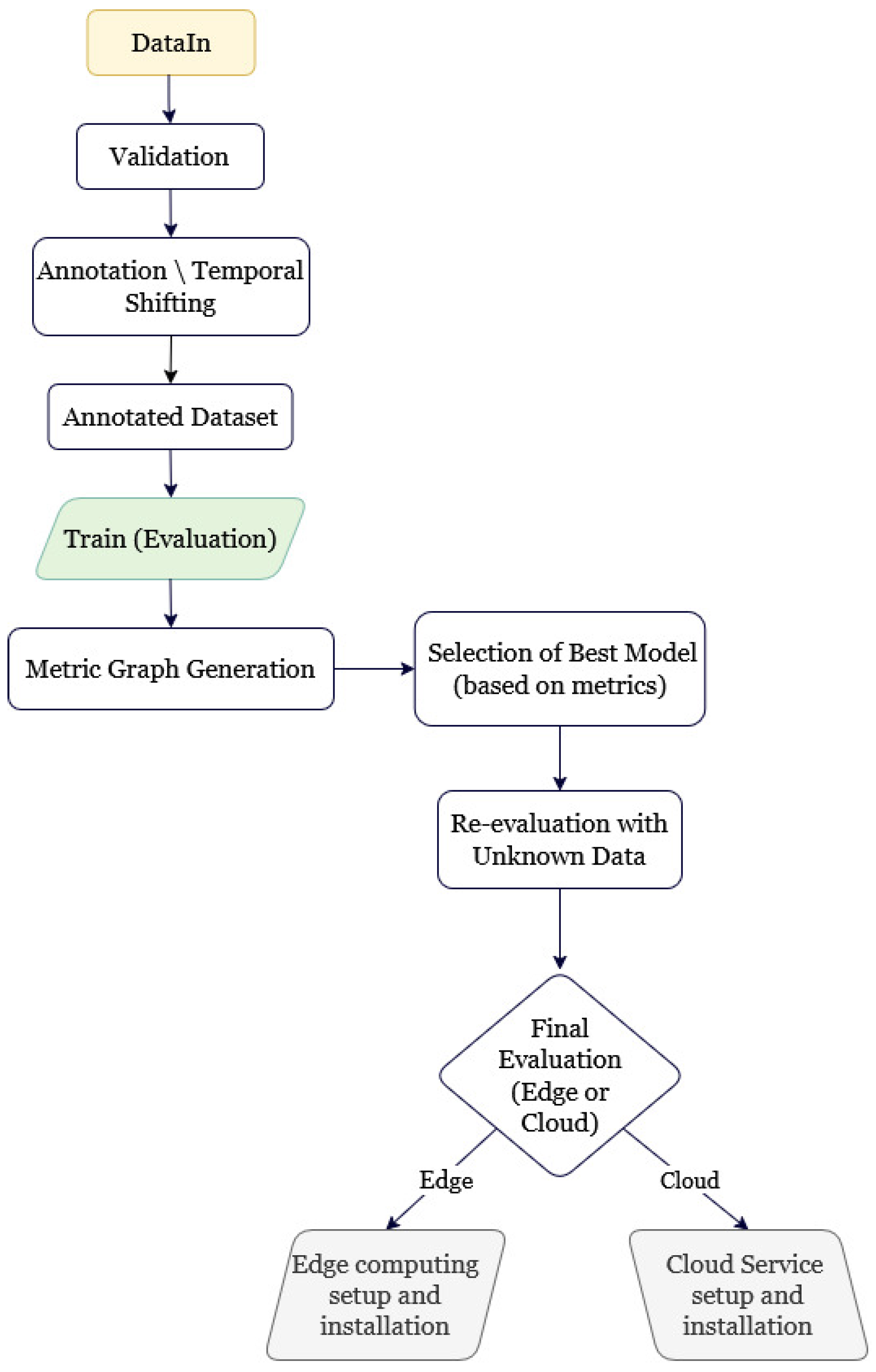 Applsci 15 07432 g001