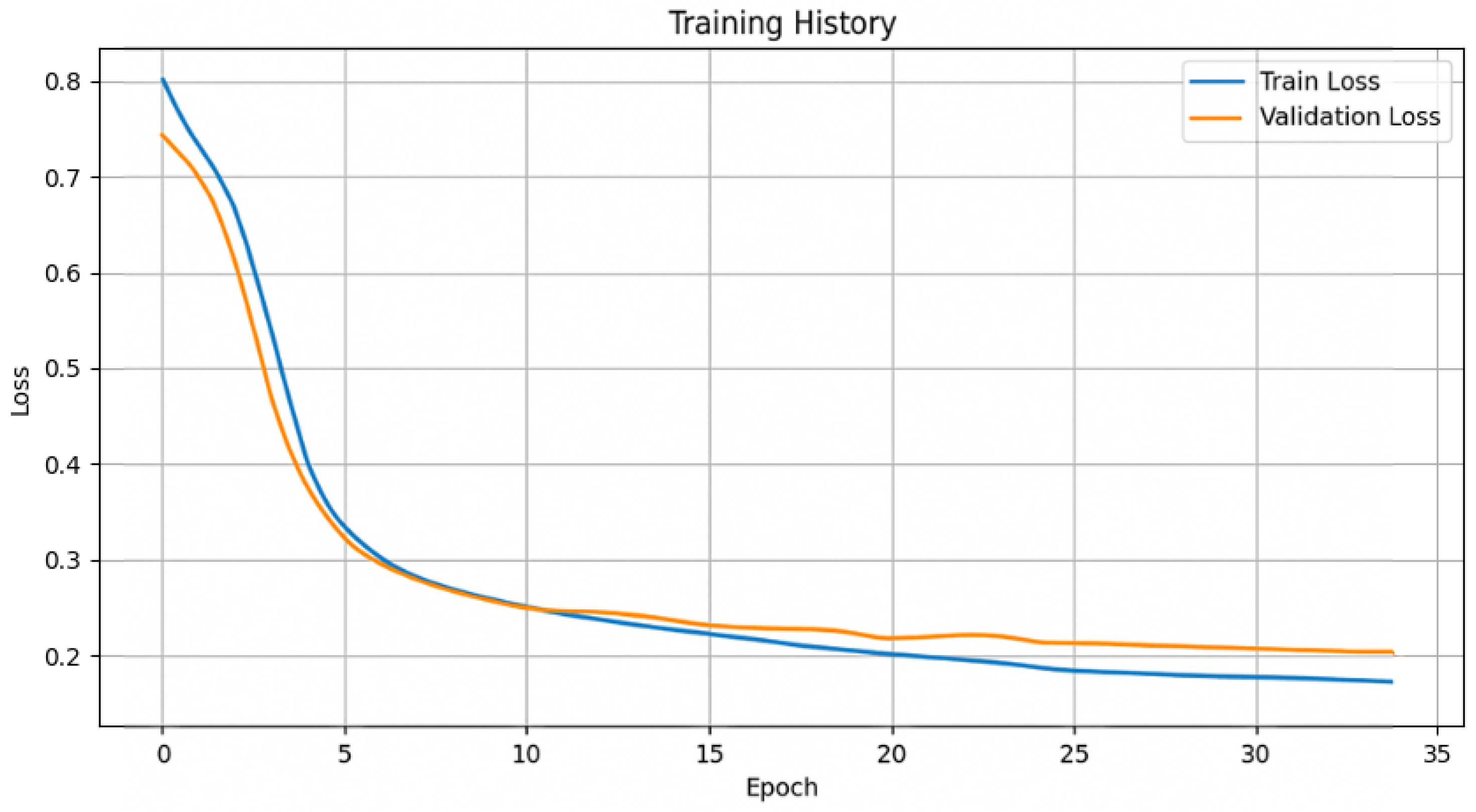 Applsci 15 07432 g009