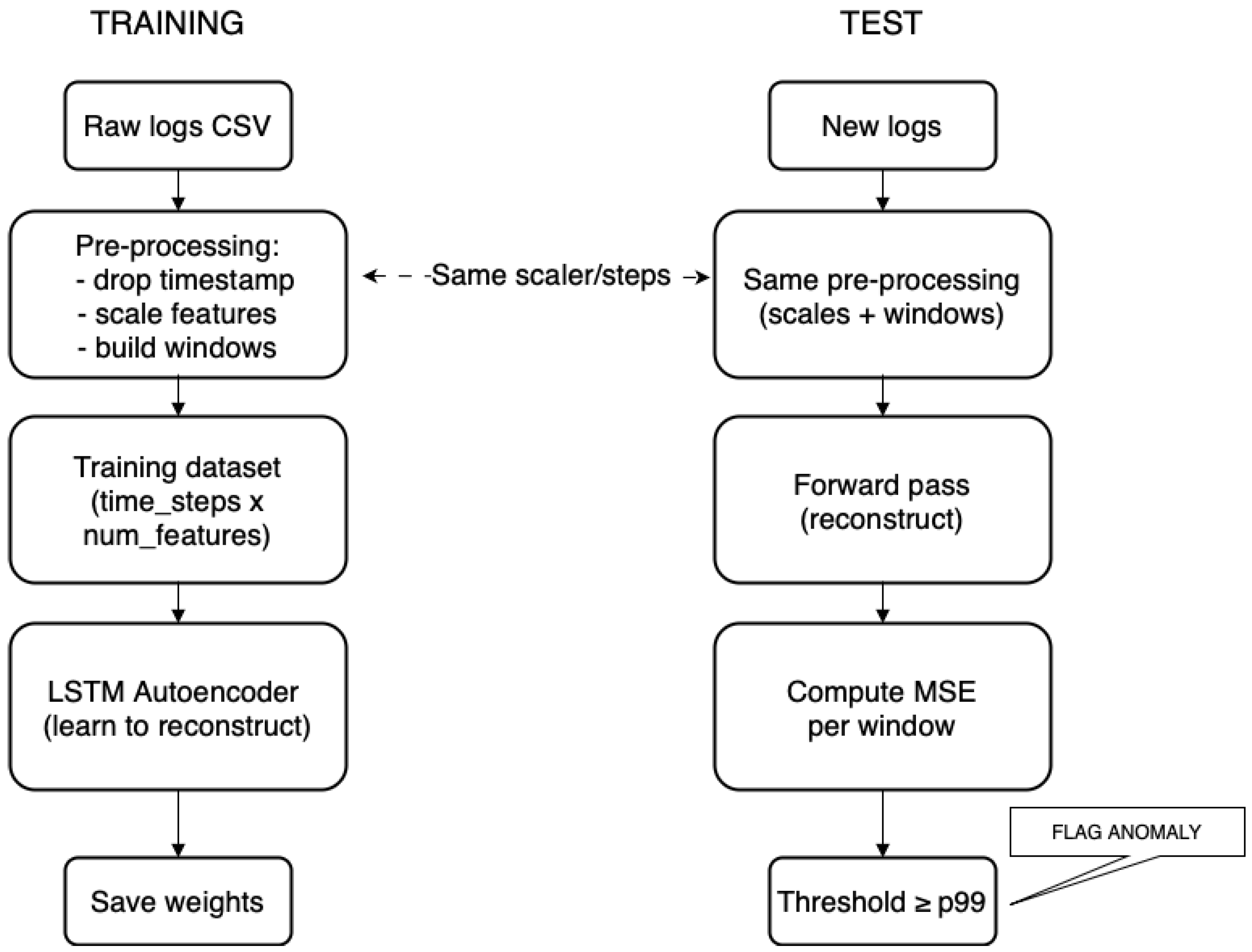 Applsci 15 07433 g002