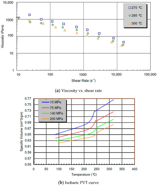 【mmm】 Cardiovascular Toxicity of Antineoplastic Treatments in