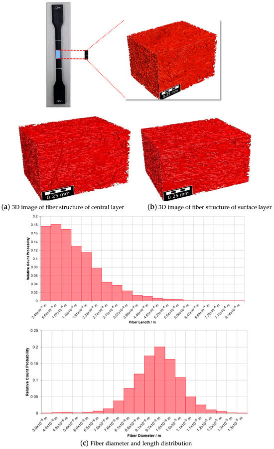 A Multi-Scale Approach for Finite Element Method Structural Analysis of ...