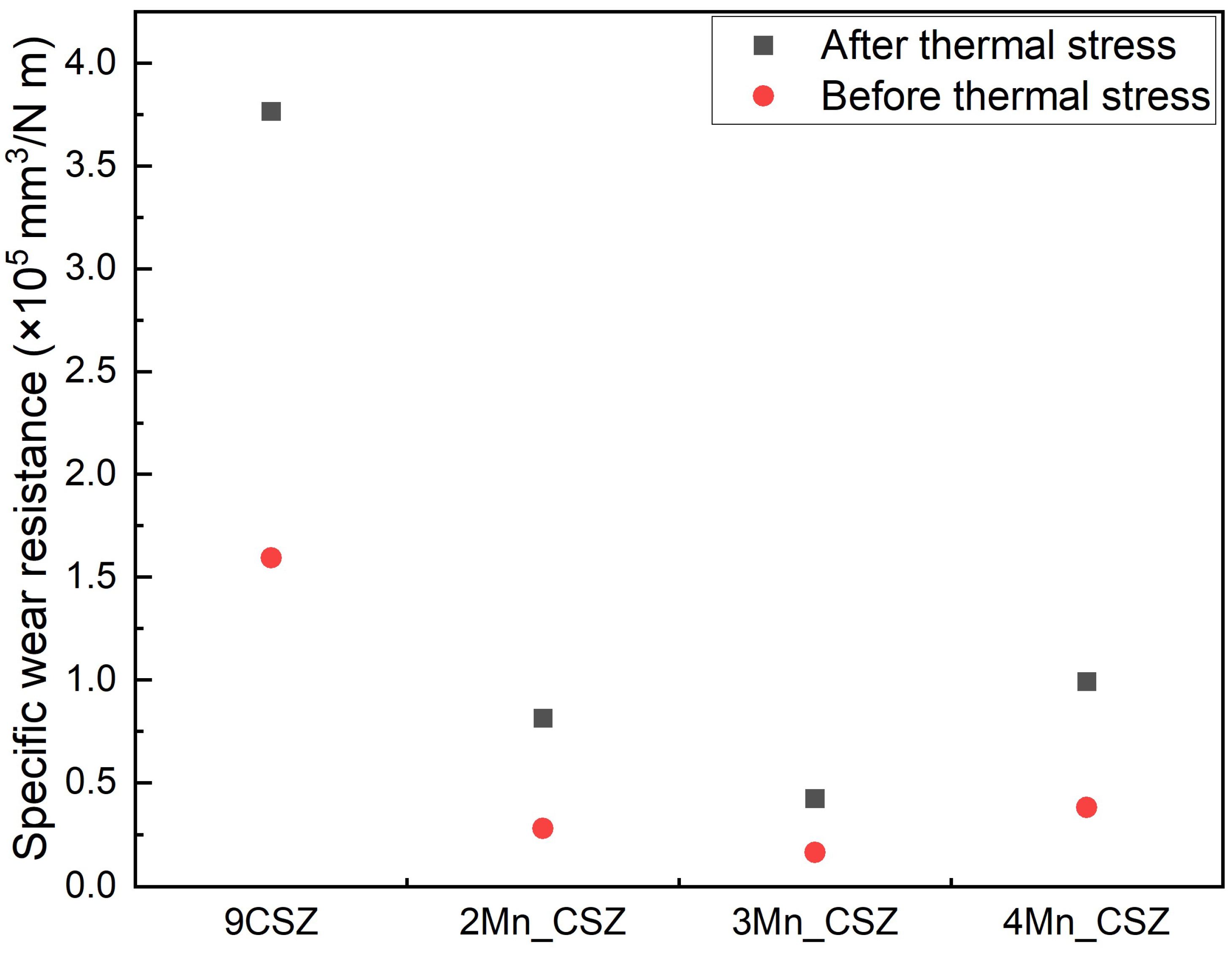 Applsci 15 07437 g007